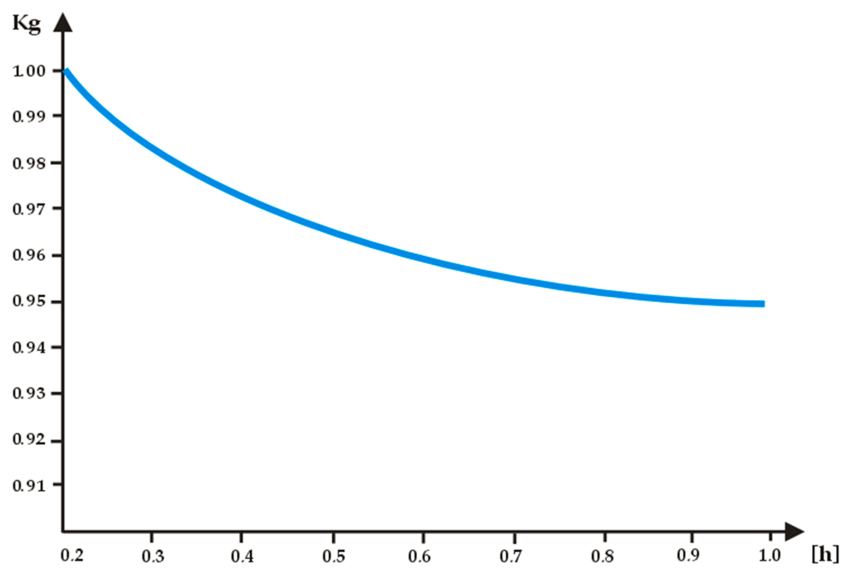 Energies 16 00142 g005 Energies 16 00142 g005