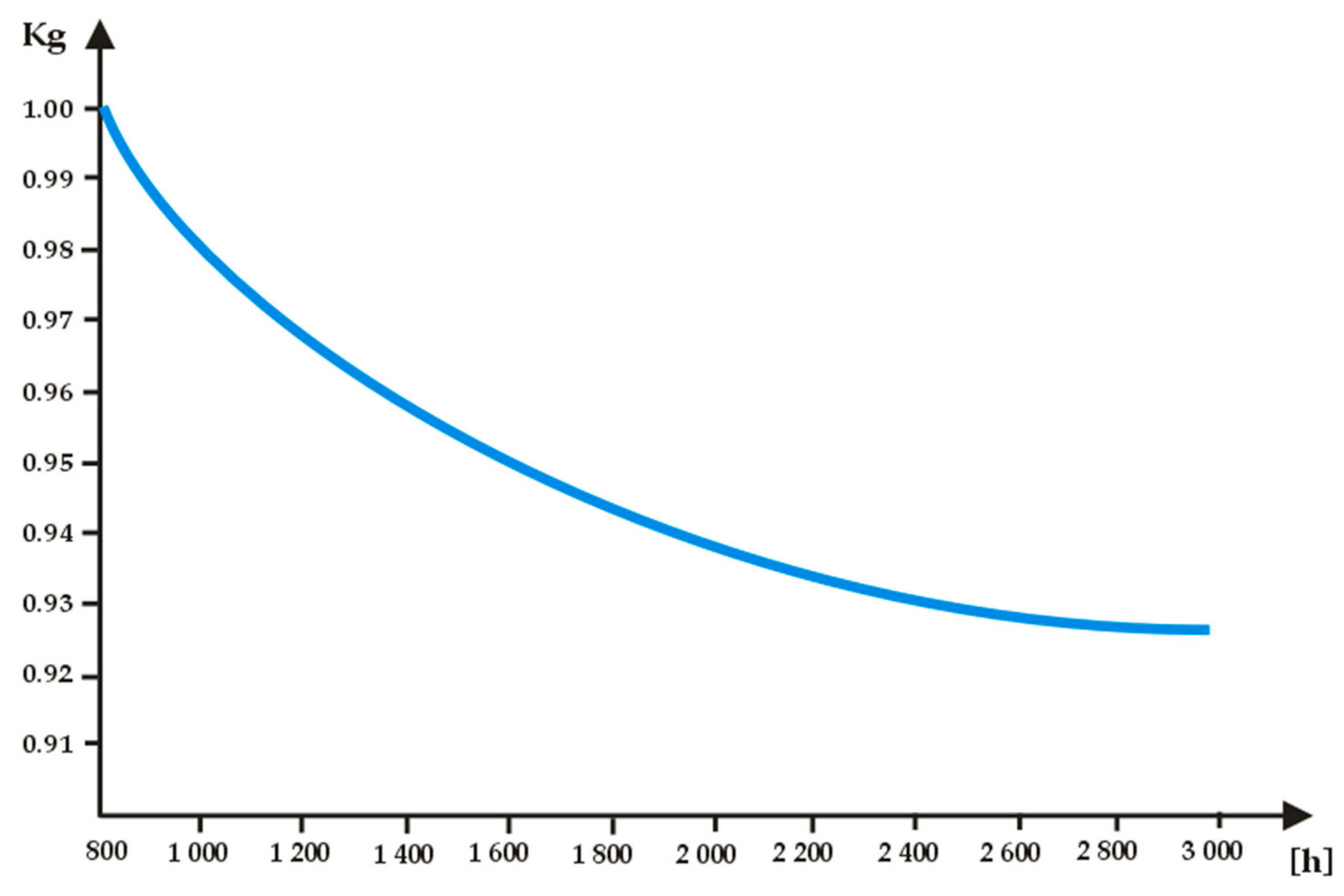 Energies 16 00142 g006 Energies 16 00142 g006