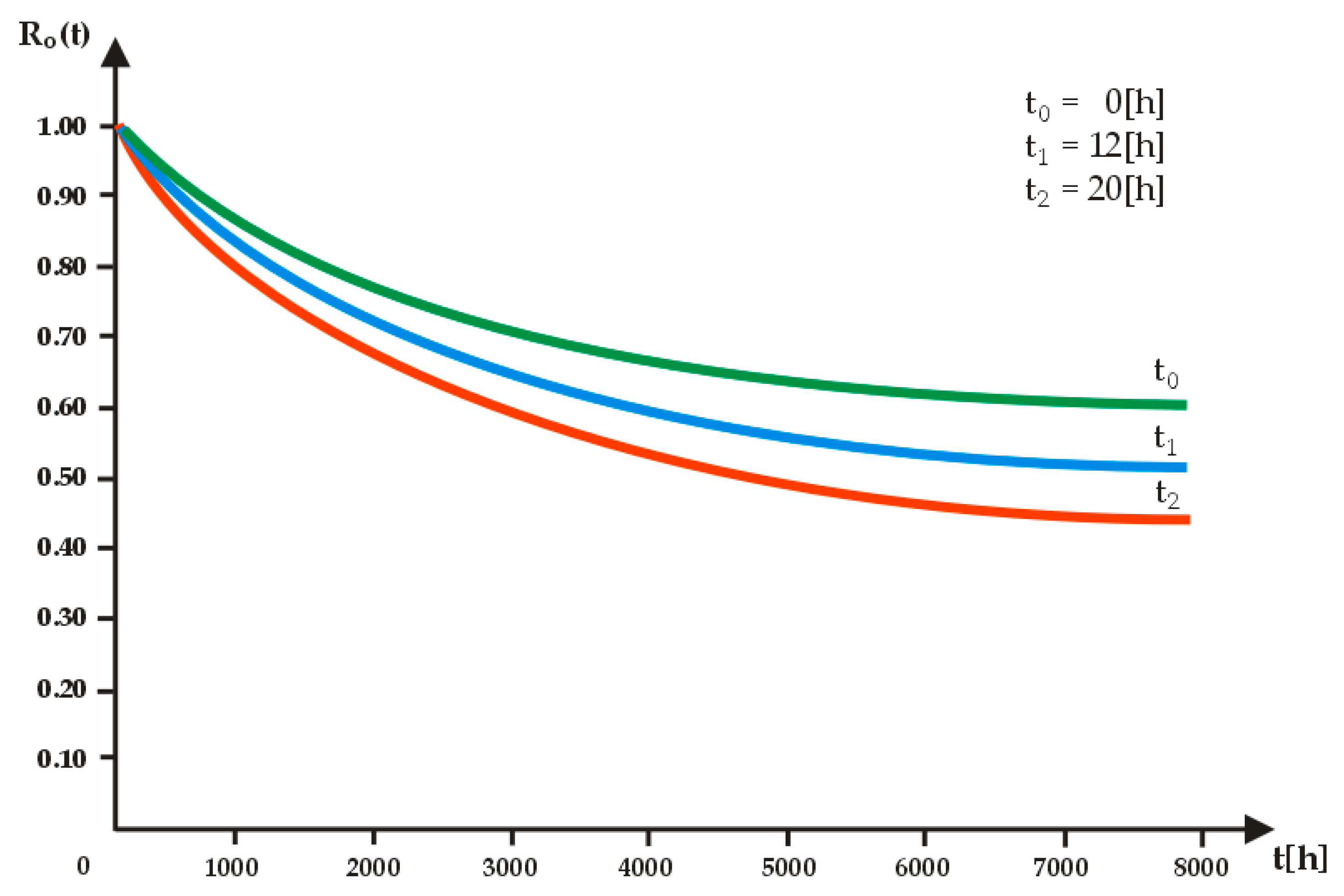 Energies 16 00142 g007 Energies 16 00142 g007