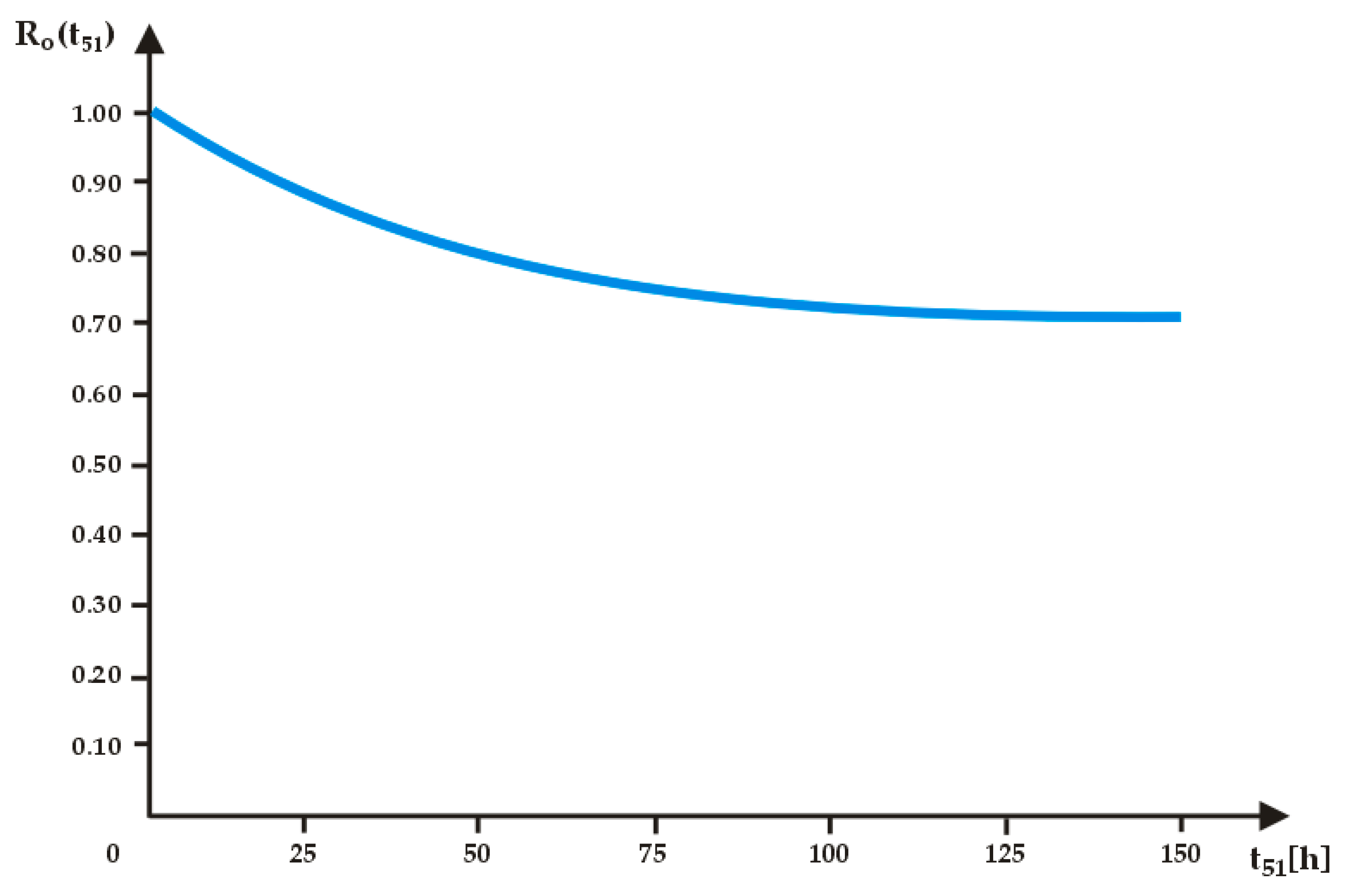 Energies 16 00142 g008 Energies 16 00142 g008
