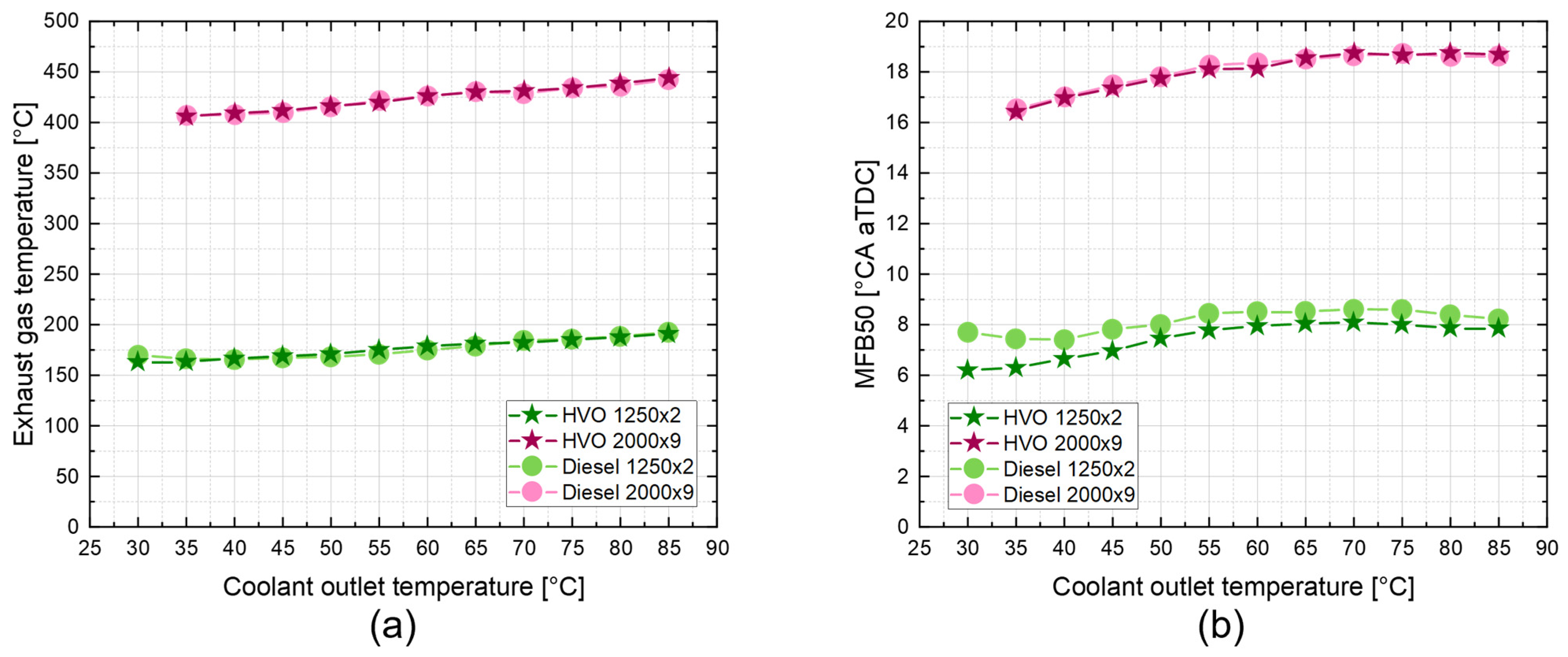 Energies 16 00144 g005