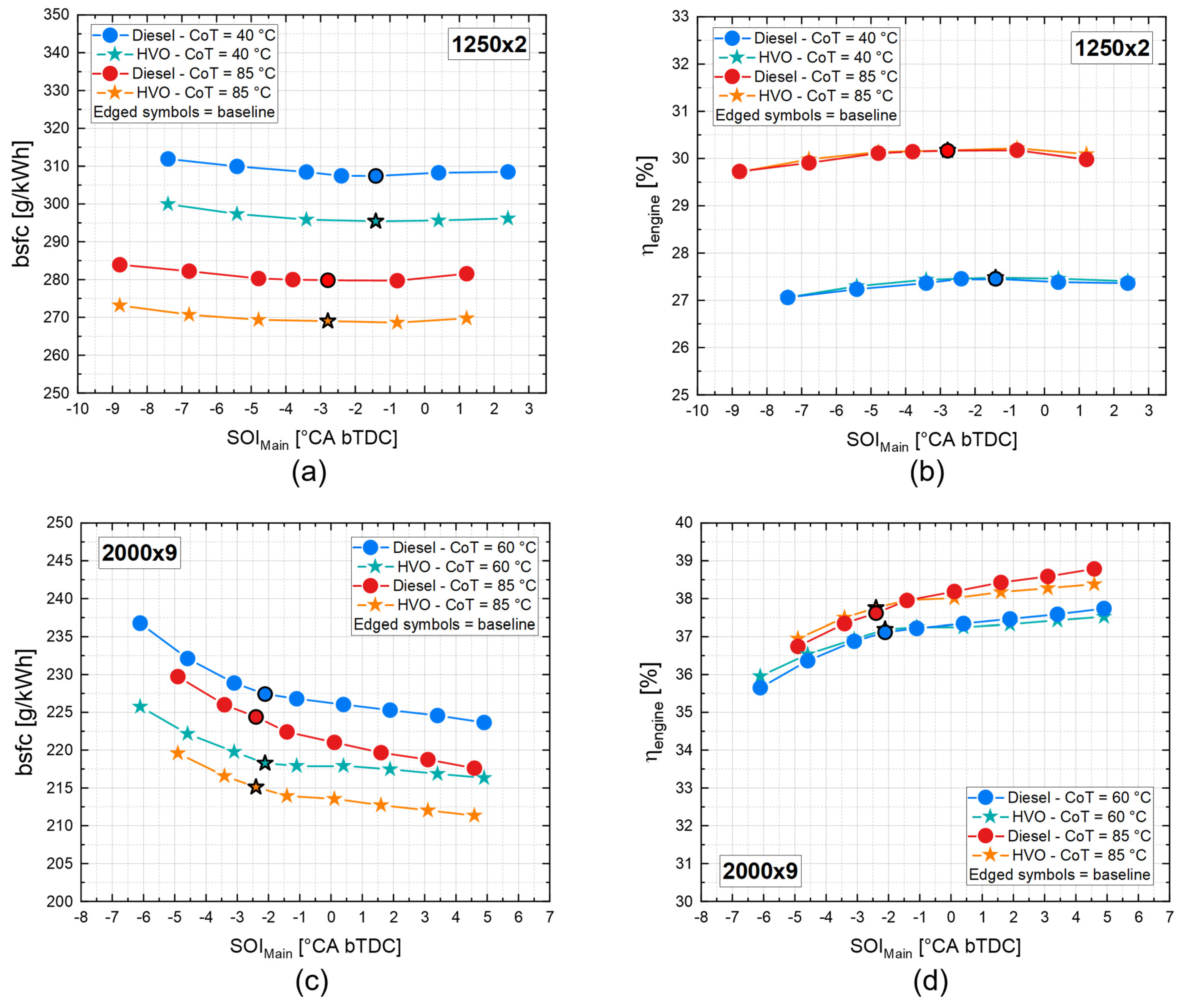 Energies 16 00144 g010