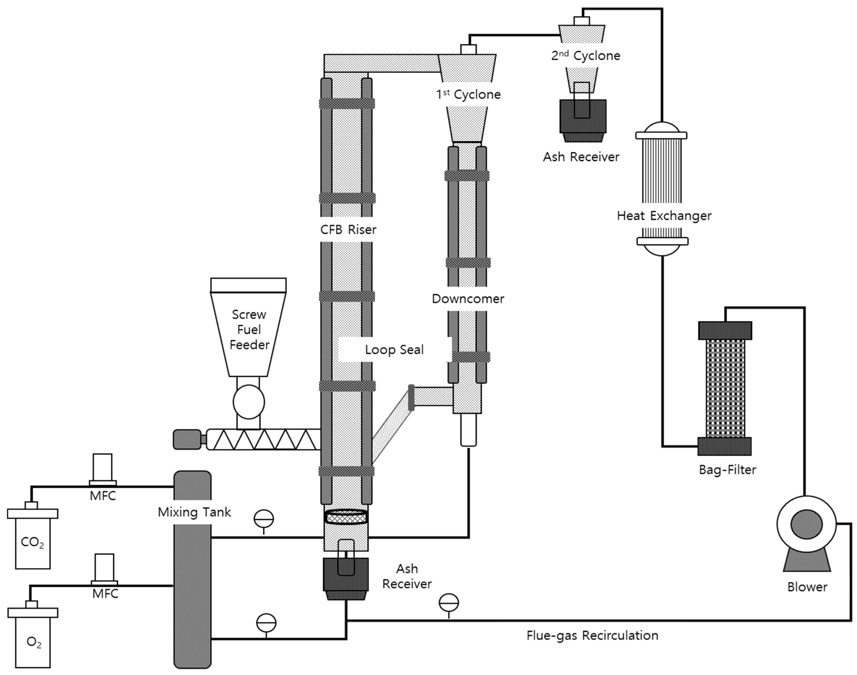 Energies 16 00145 g001