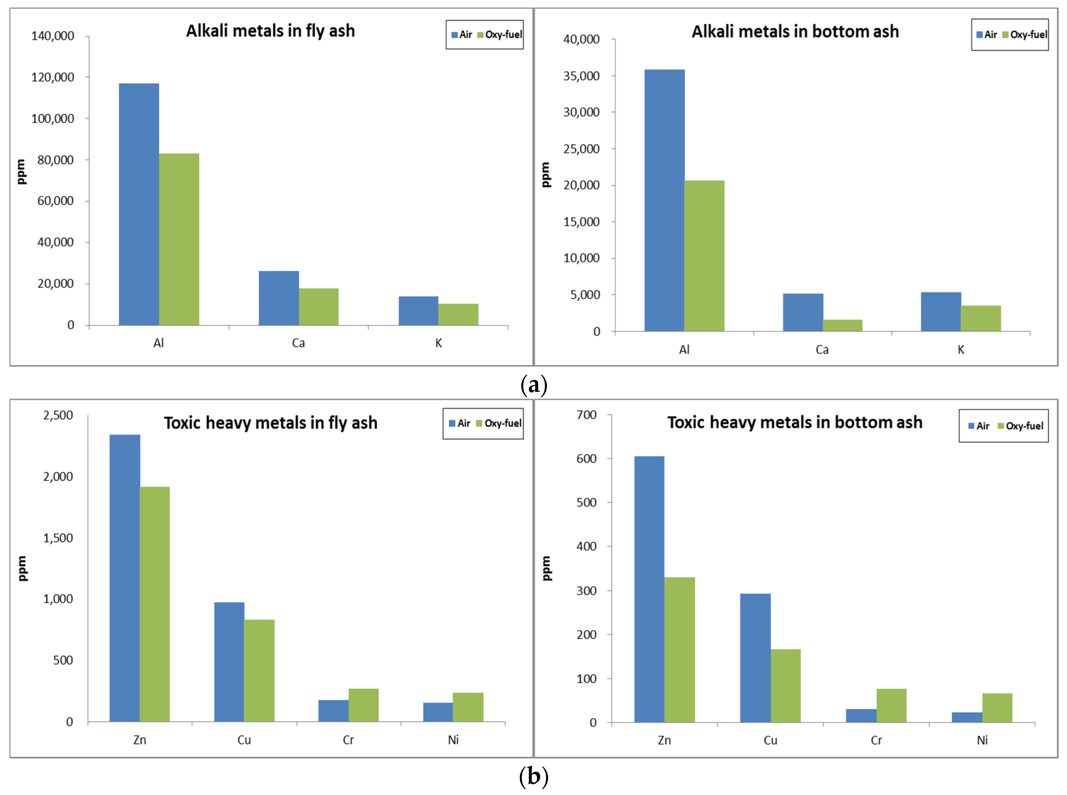 Energies 16 00145 g003