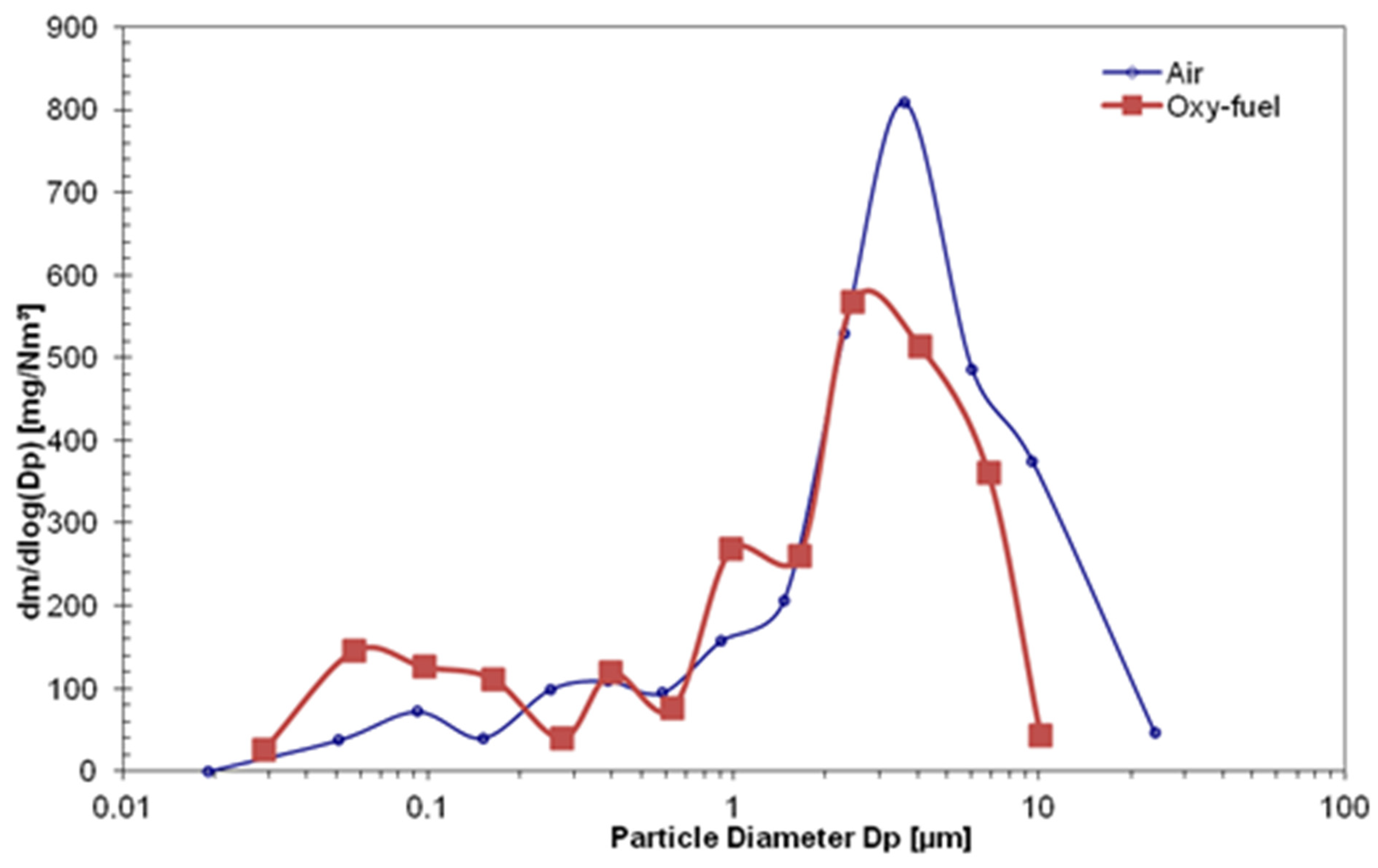 Energies 16 00145 g004