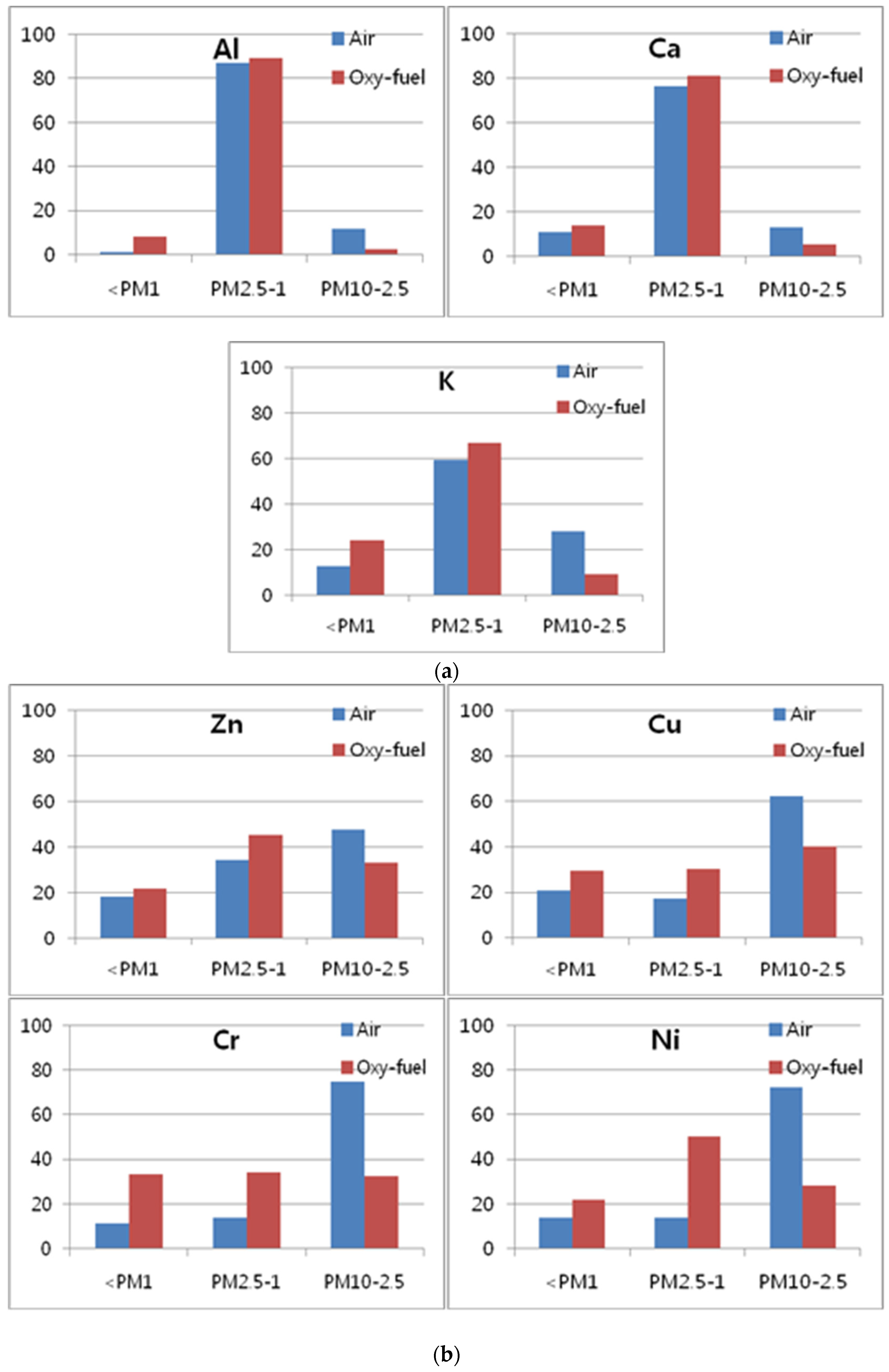 Energies 16 00145 g005