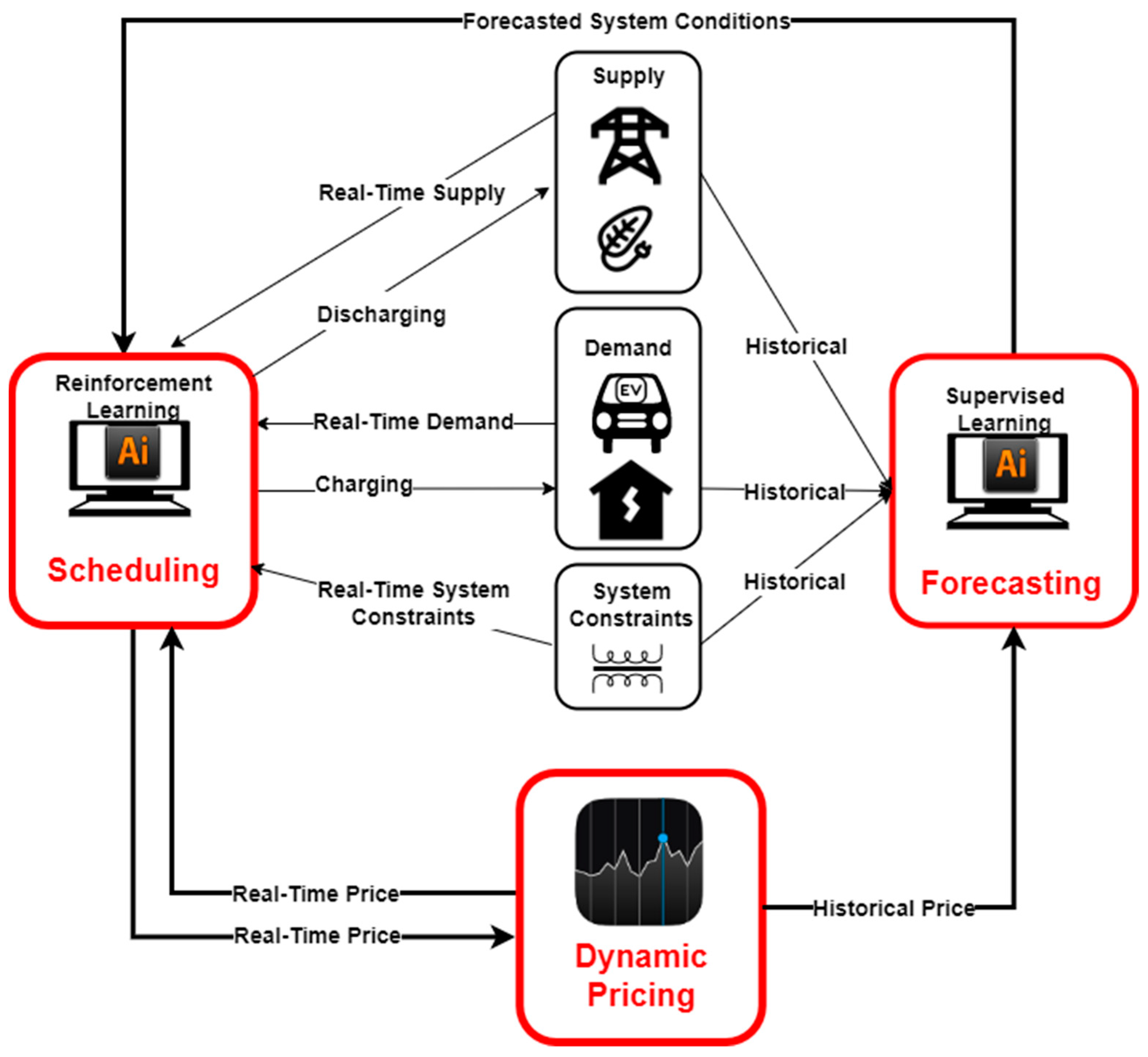 Energies 16 00146 g002