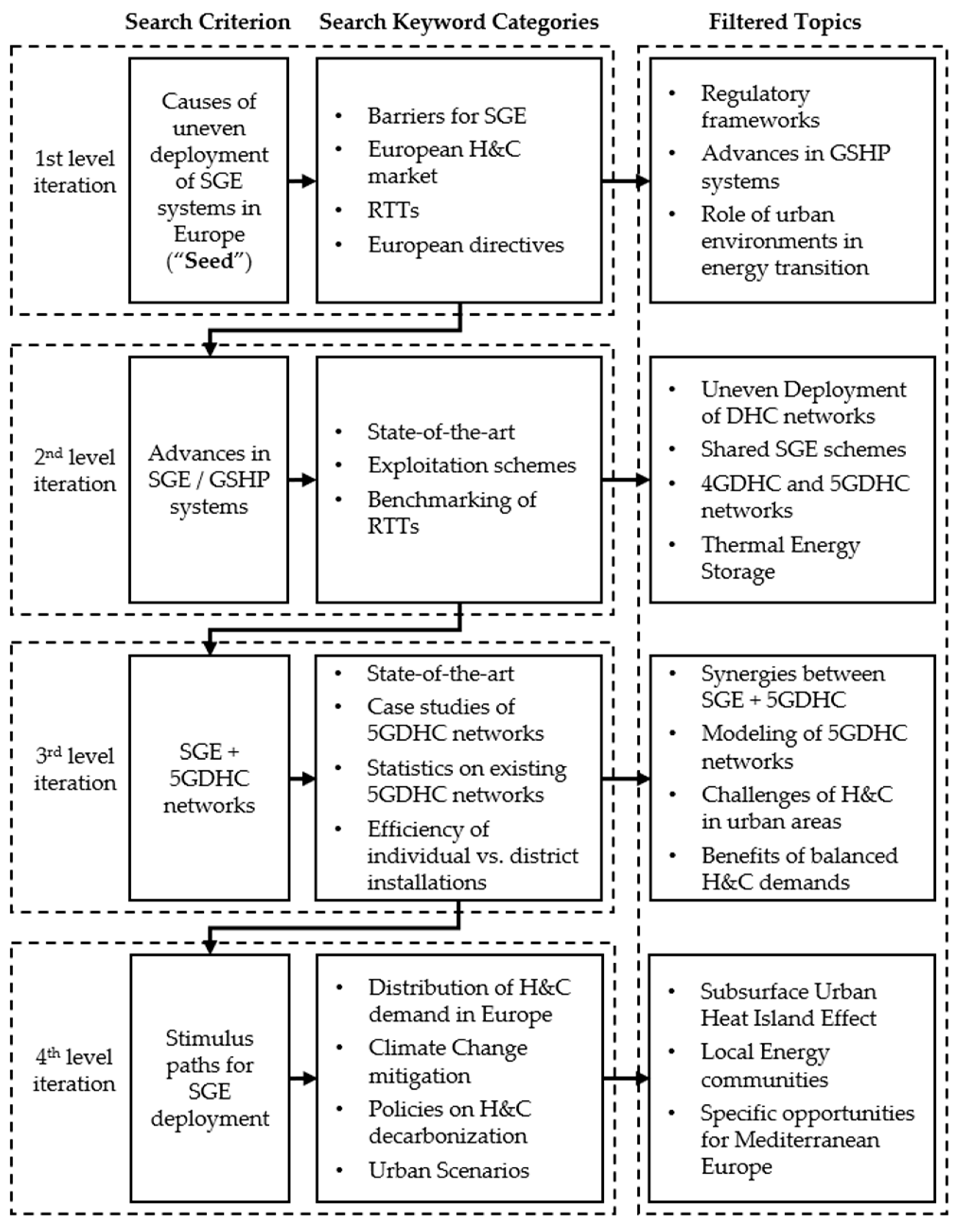 Energies 16 00147 g001 Energies 16 00147 g001