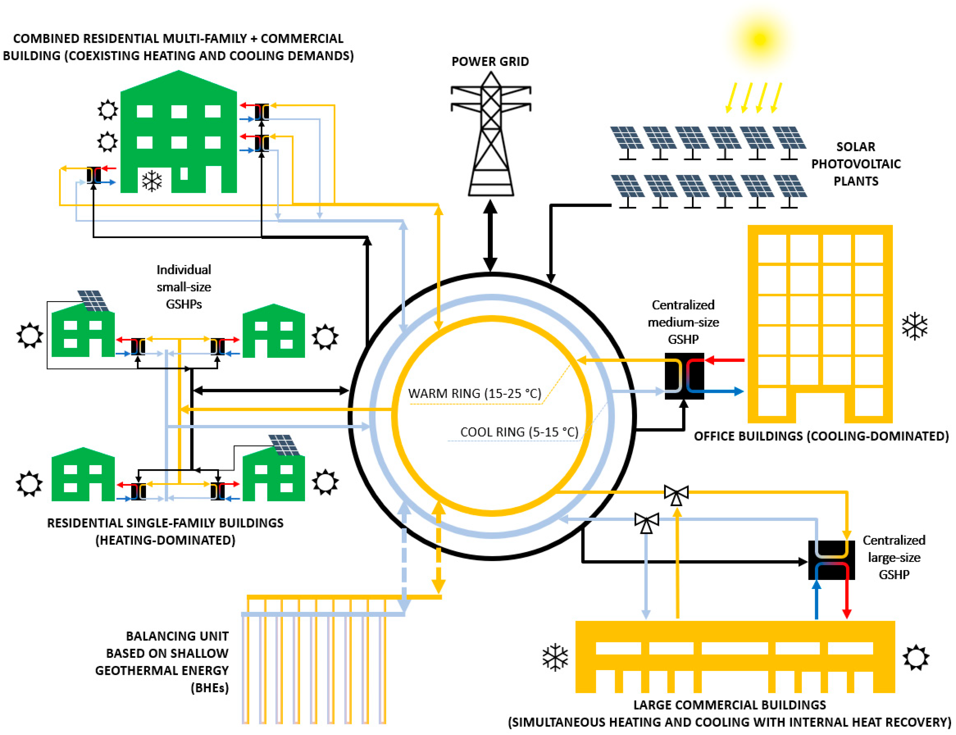 Energies 16 00147 g003 Energies 16 00147 g003