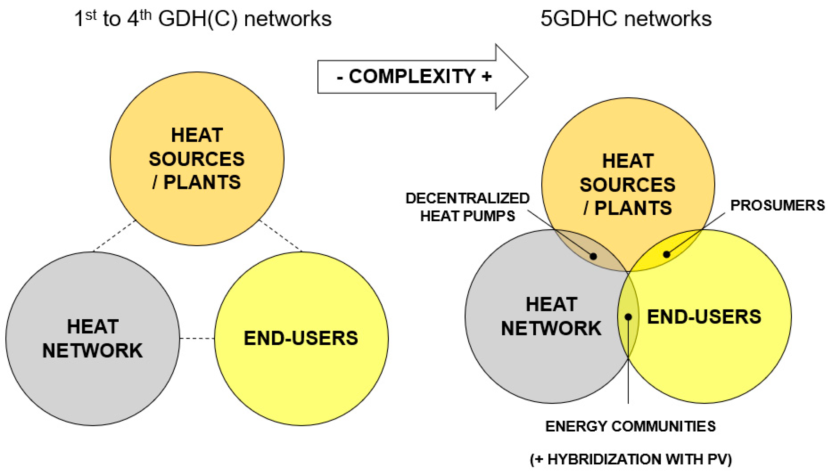 Energies 16 00147 g005 Energies 16 00147 g005