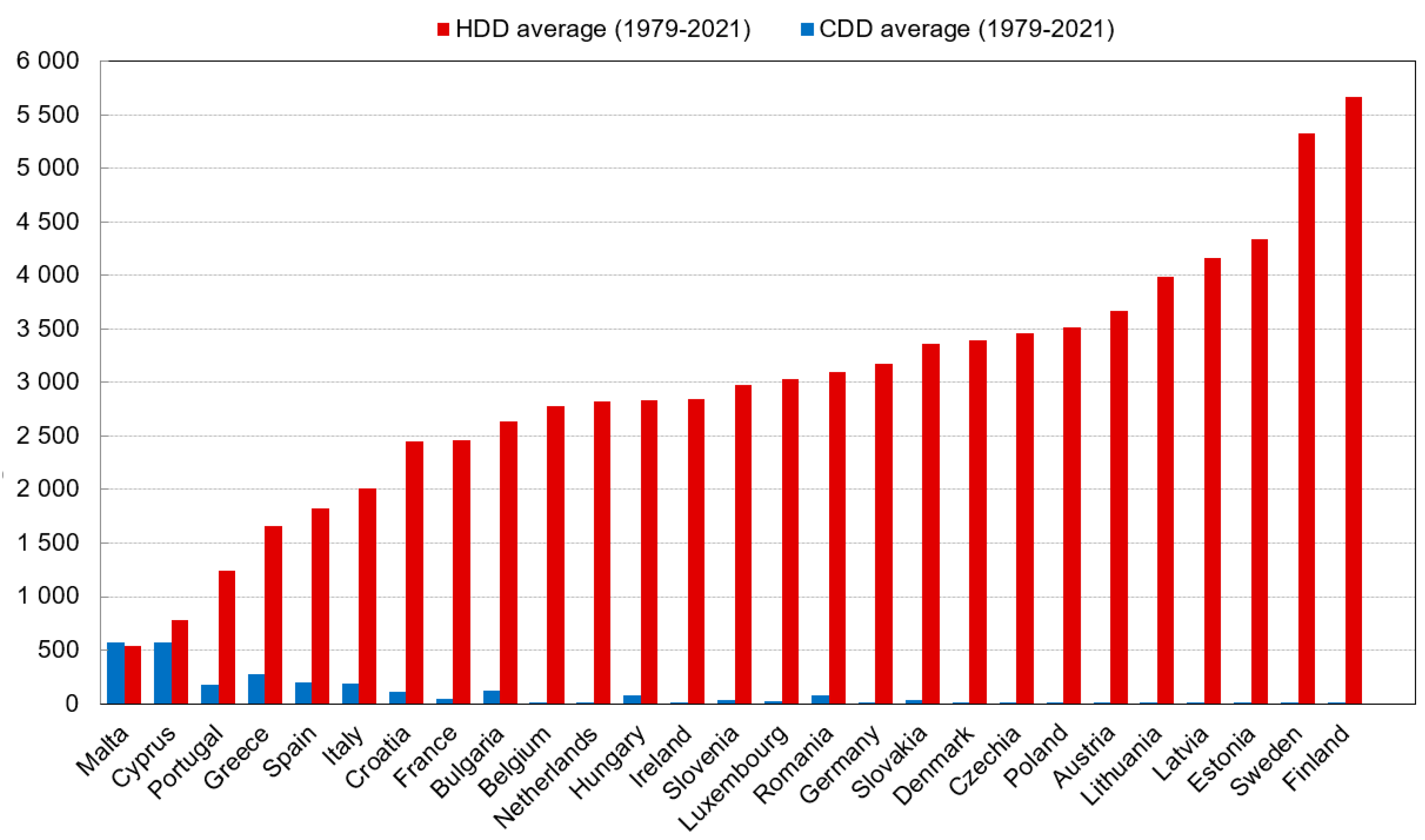 Energies 16 00147 g006 Energies 16 00147 g006