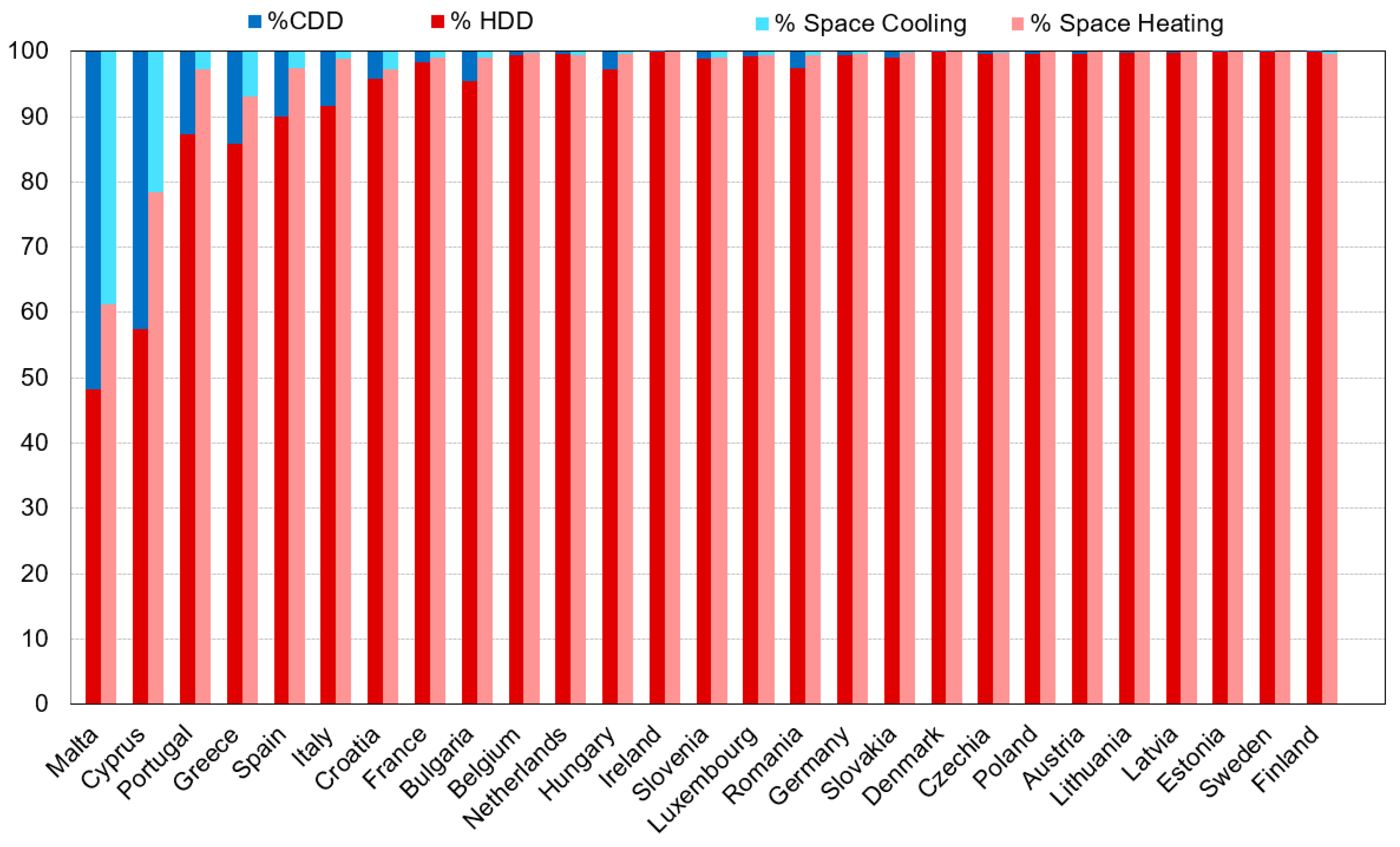 Energies 16 00147 g007 Energies 16 00147 g007