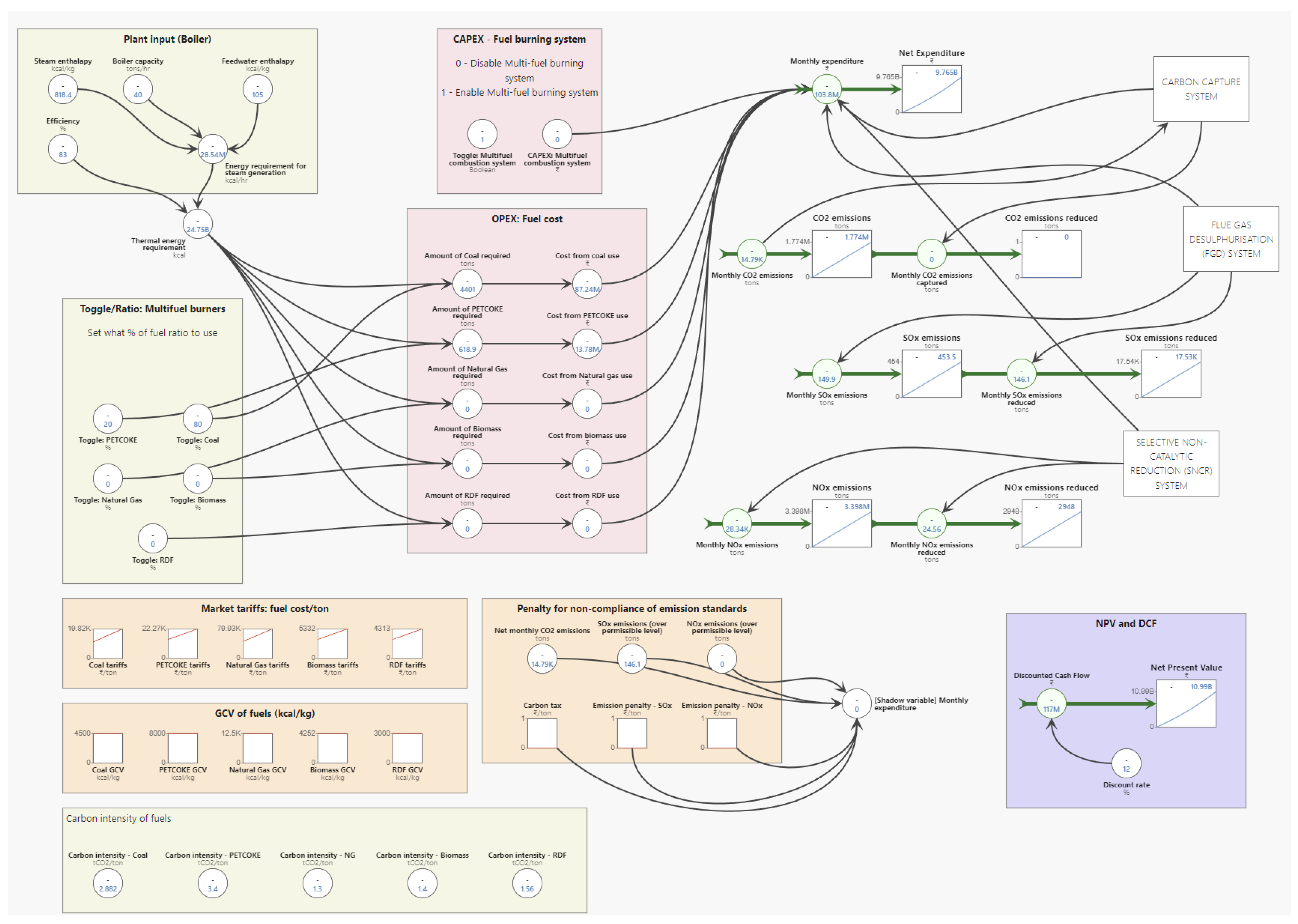 Energies 16 00149 g005