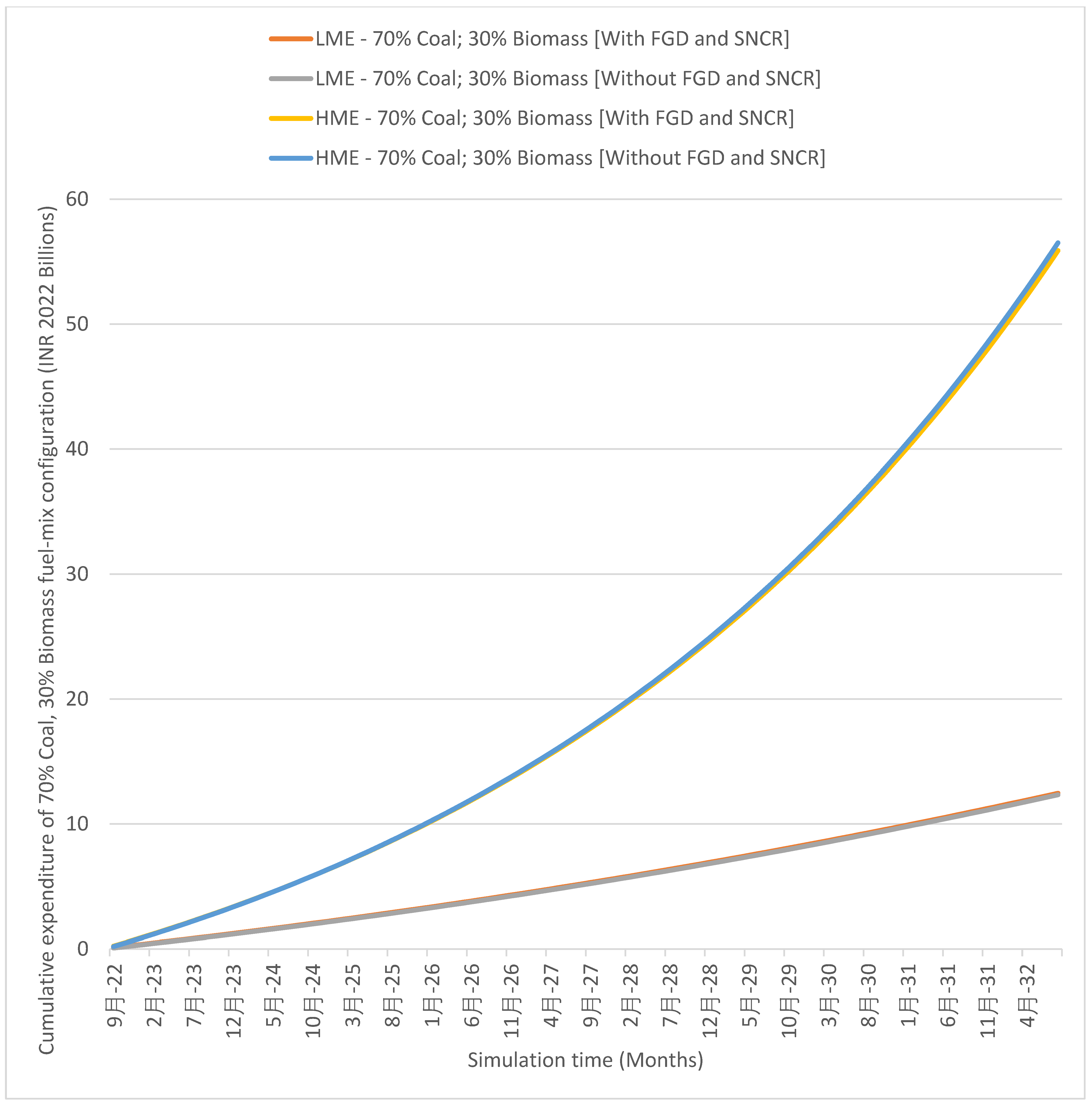 Energies 16 00149 g010