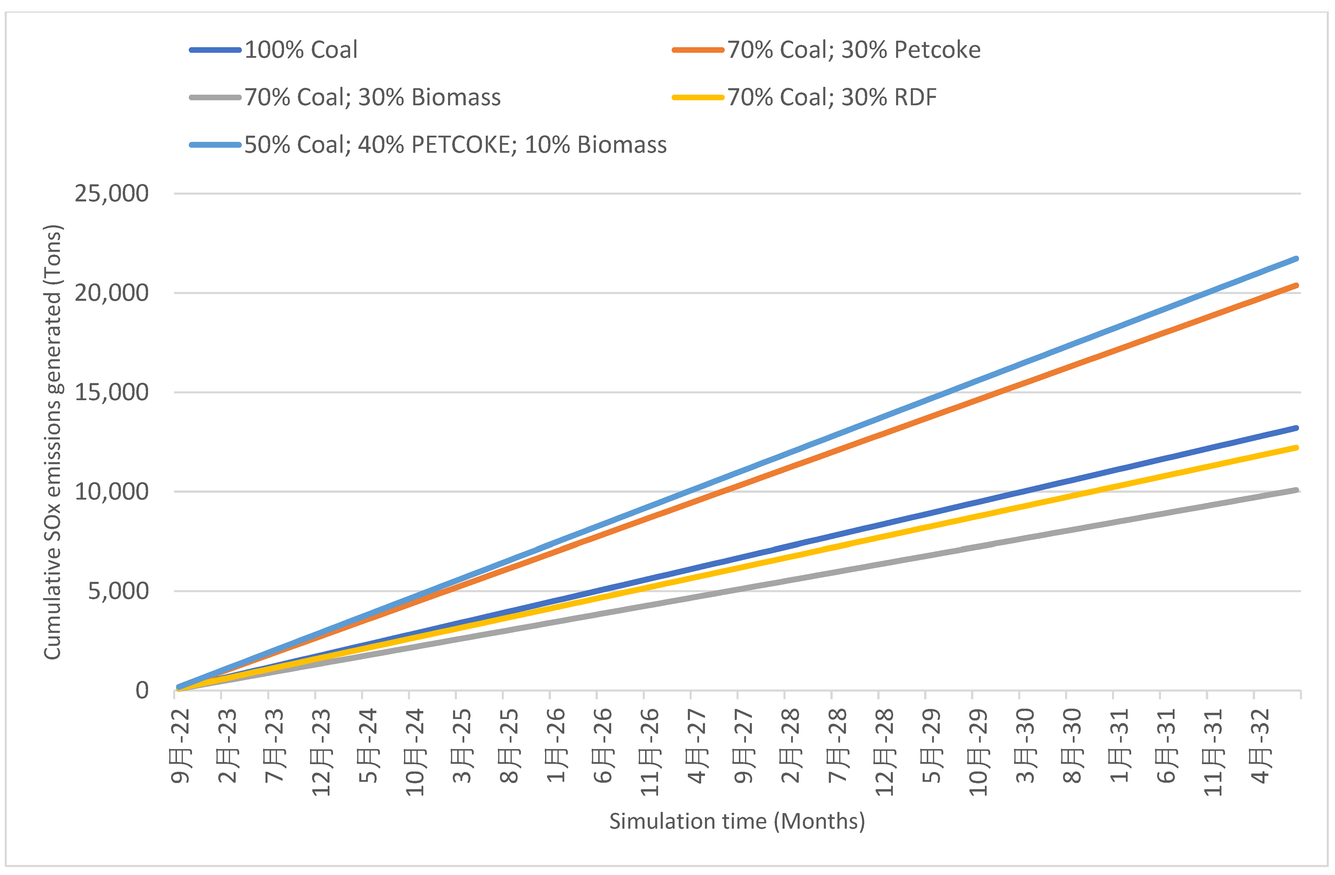 Energies 16 00149 g011