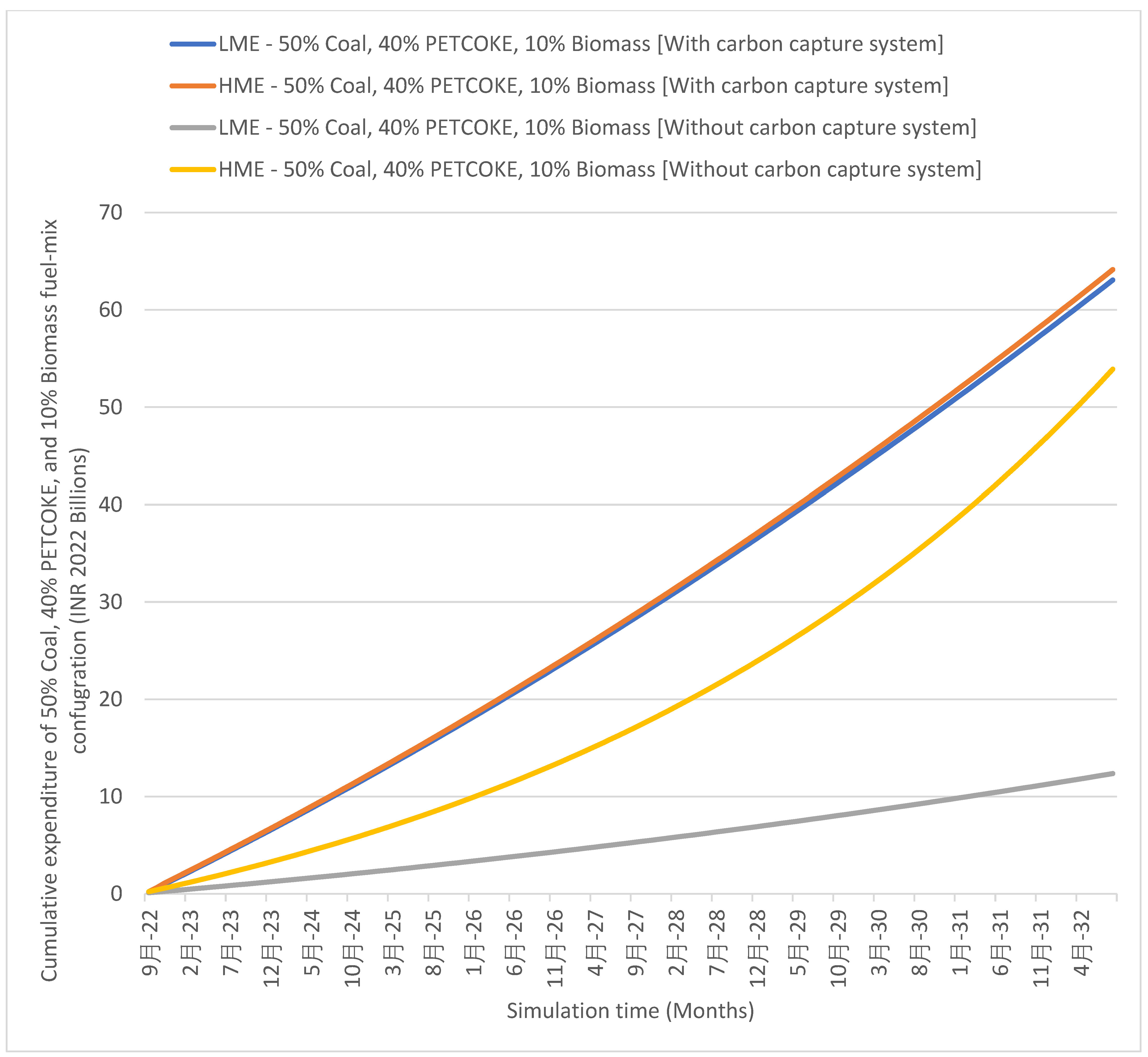 Energies 16 00149 g012