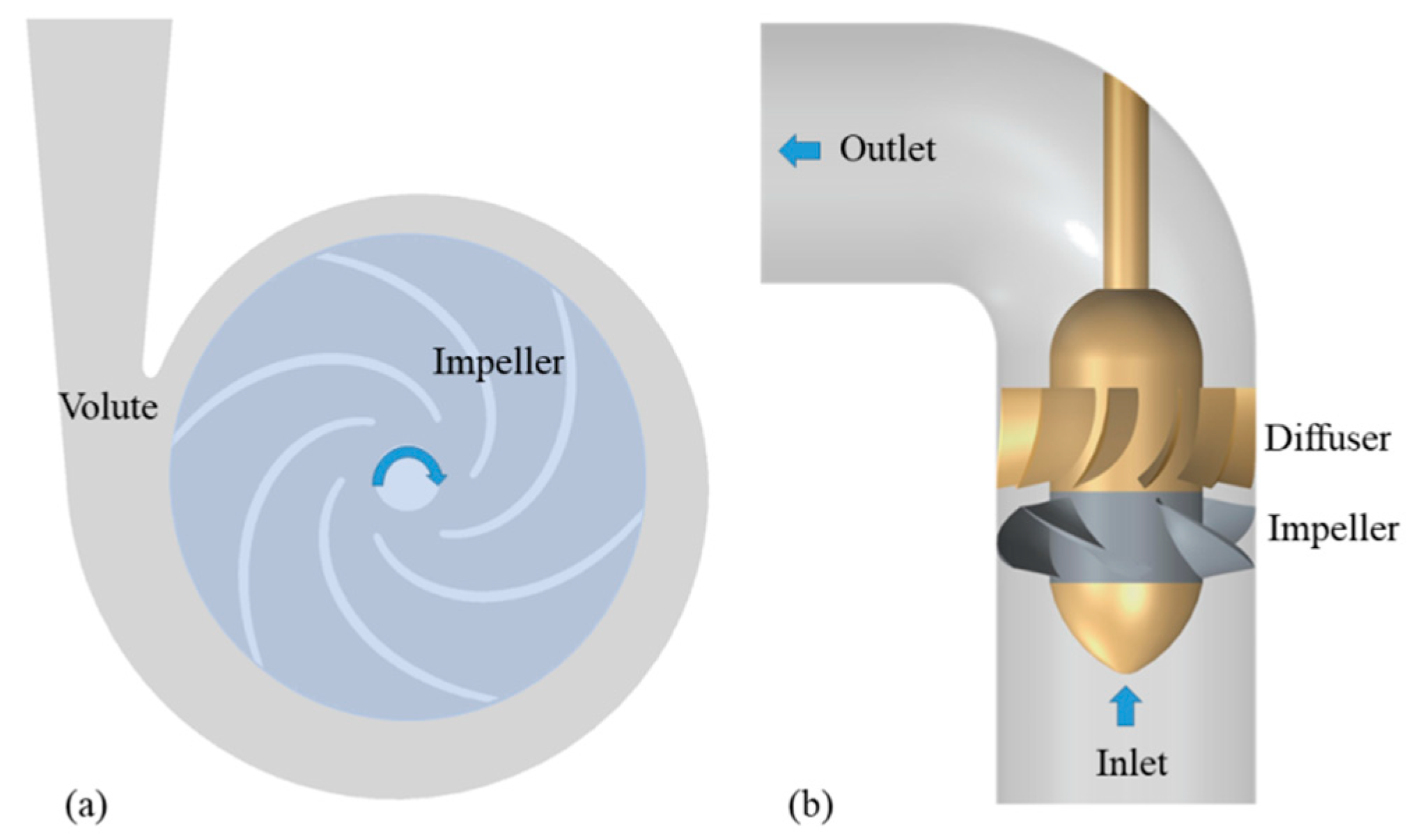 Energies 16 00150 g003