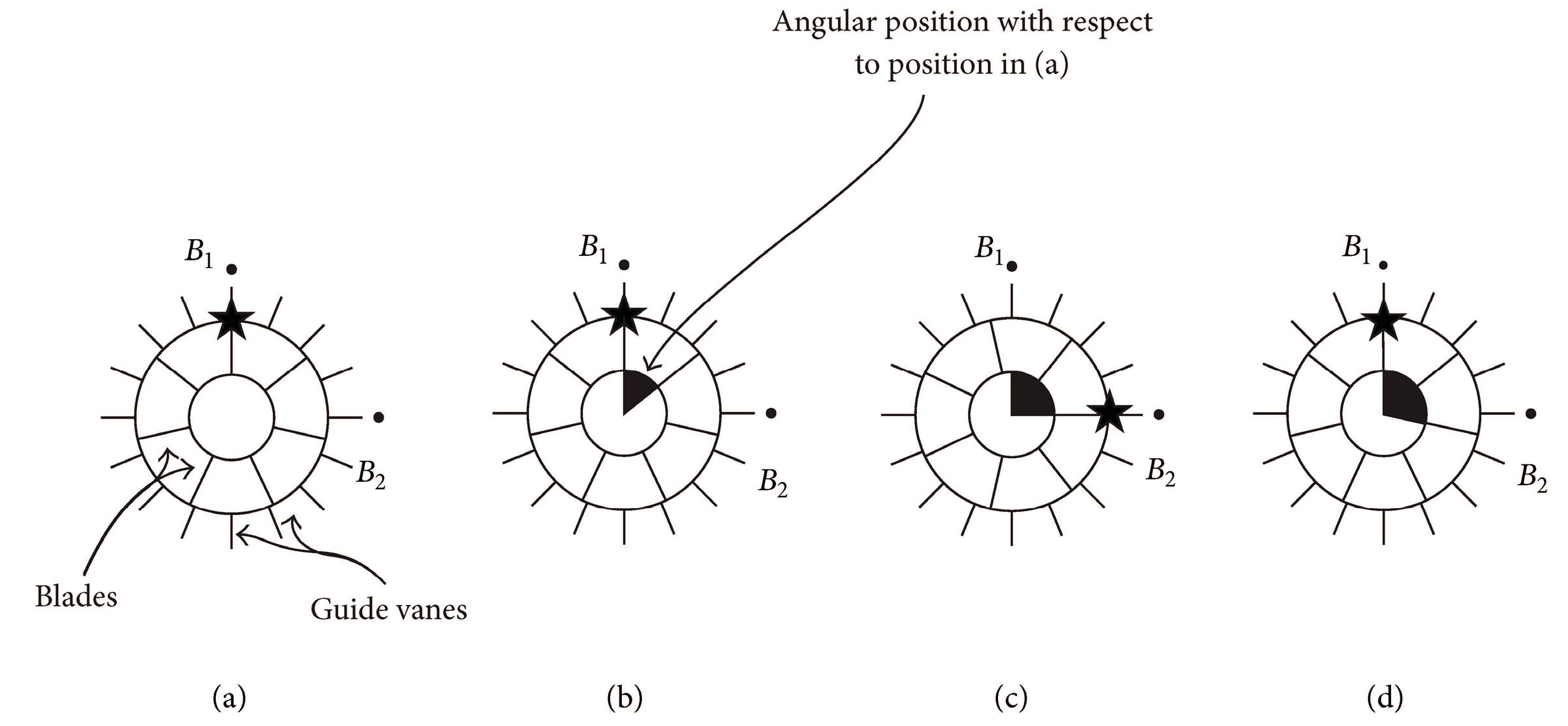 Energies 16 00150 g004
