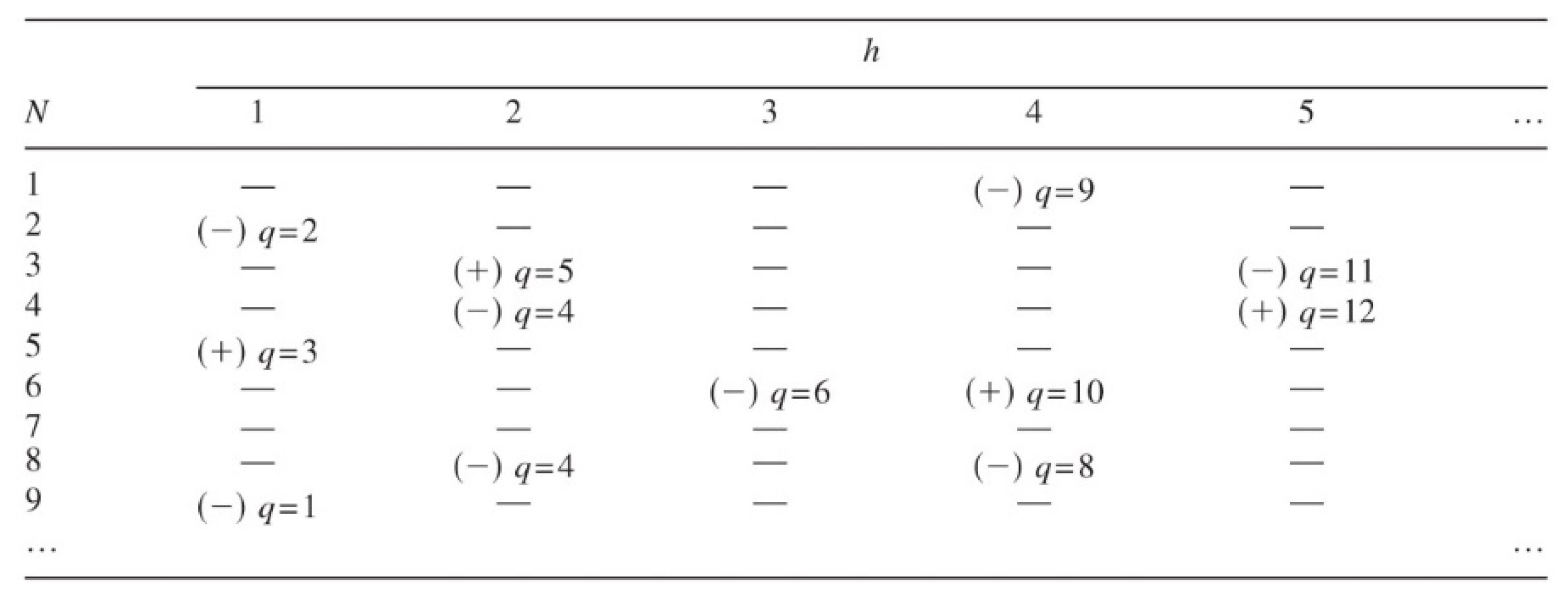 Energies 16 00150 g005