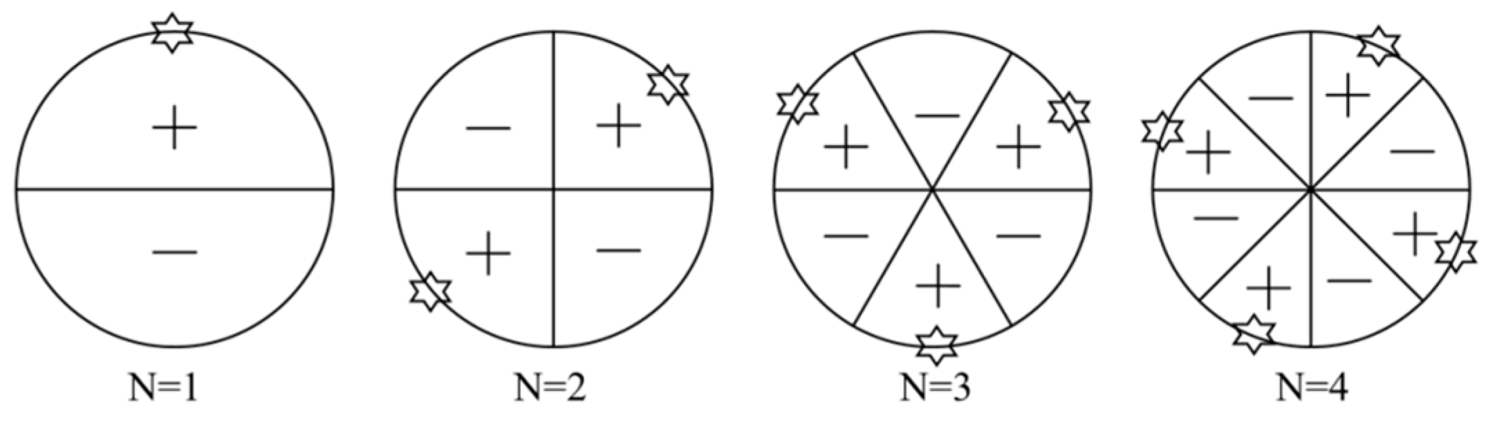 Energies 16 00150 g006
