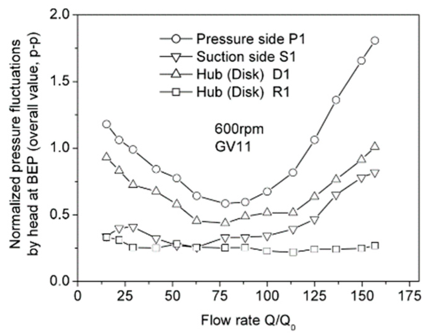Energies 16 00150 g007