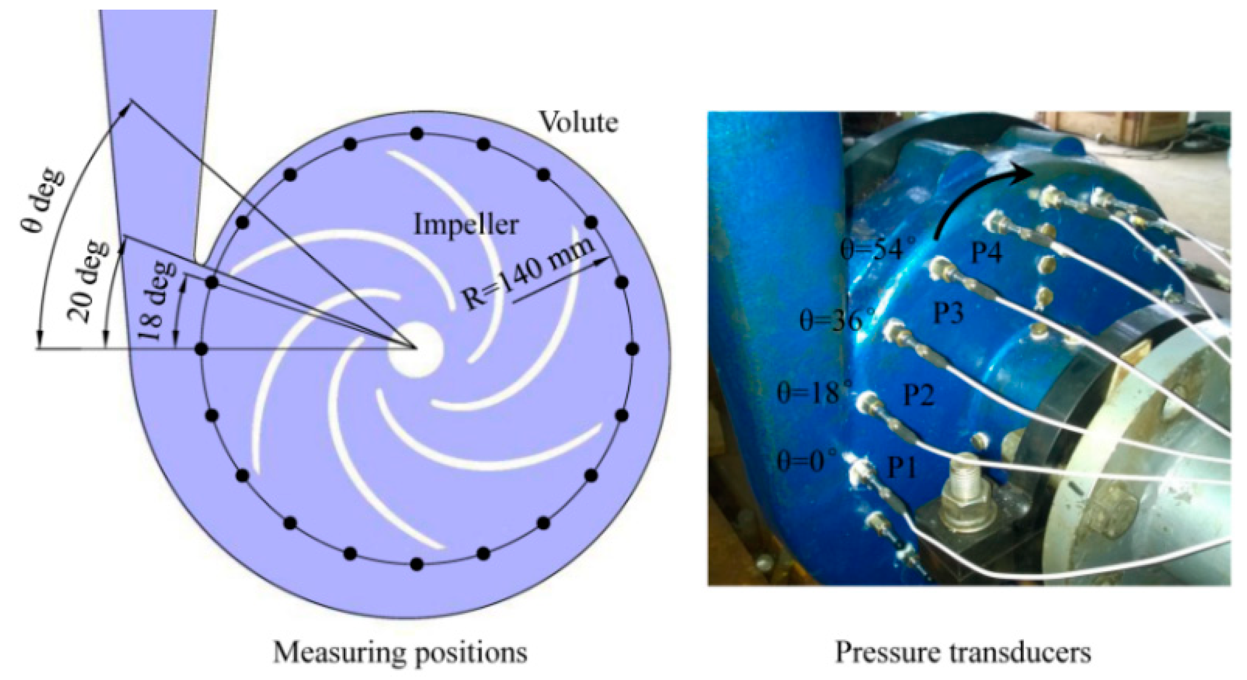 Energies 16 00150 g008