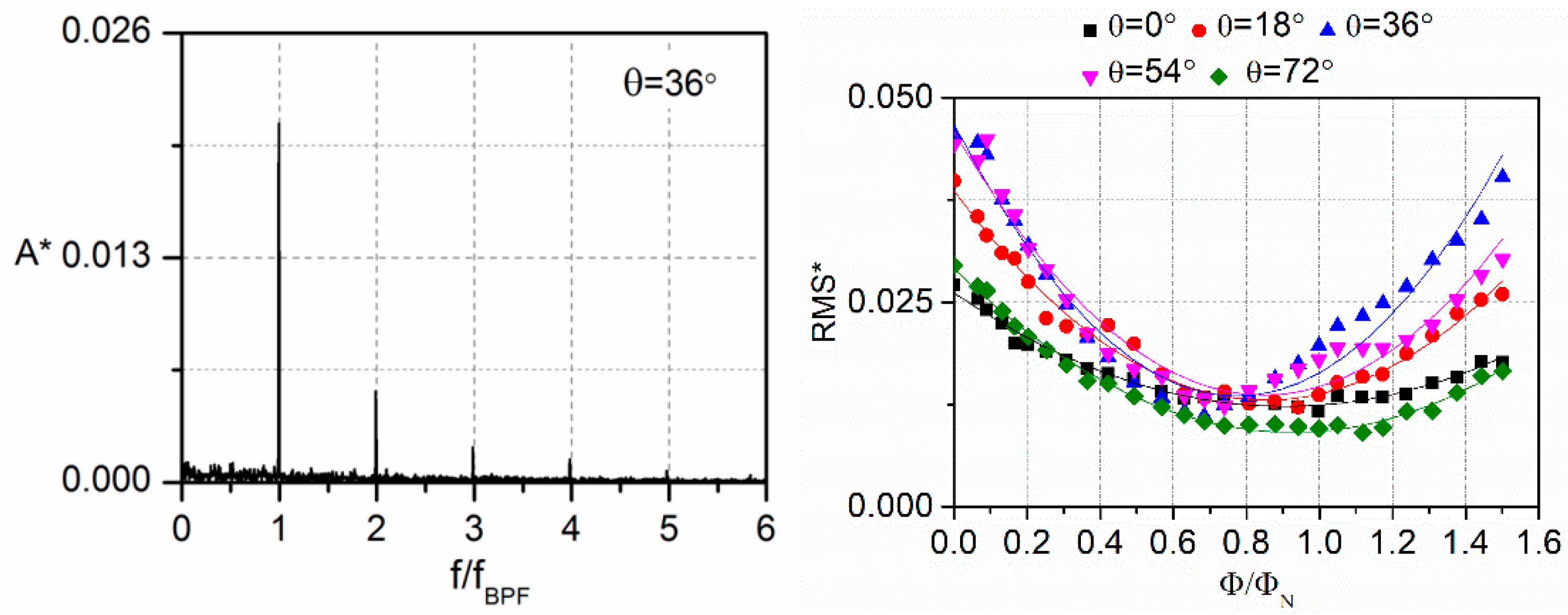 Energies 16 00150 g009