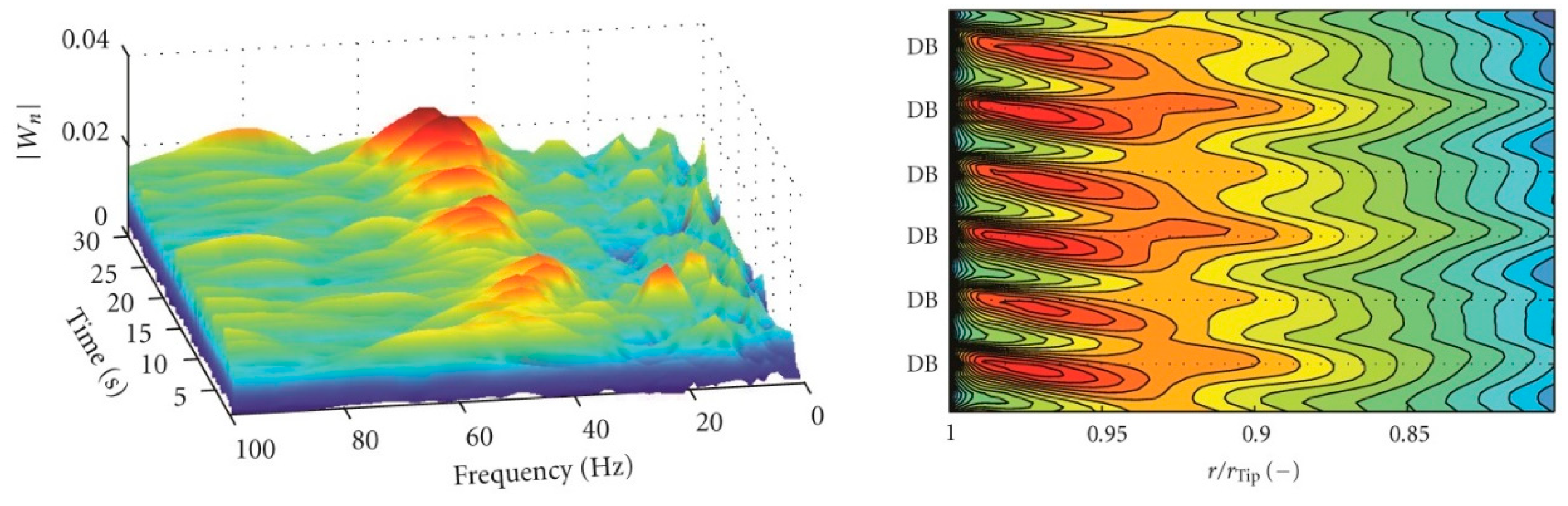 Energies 16 00150 g010