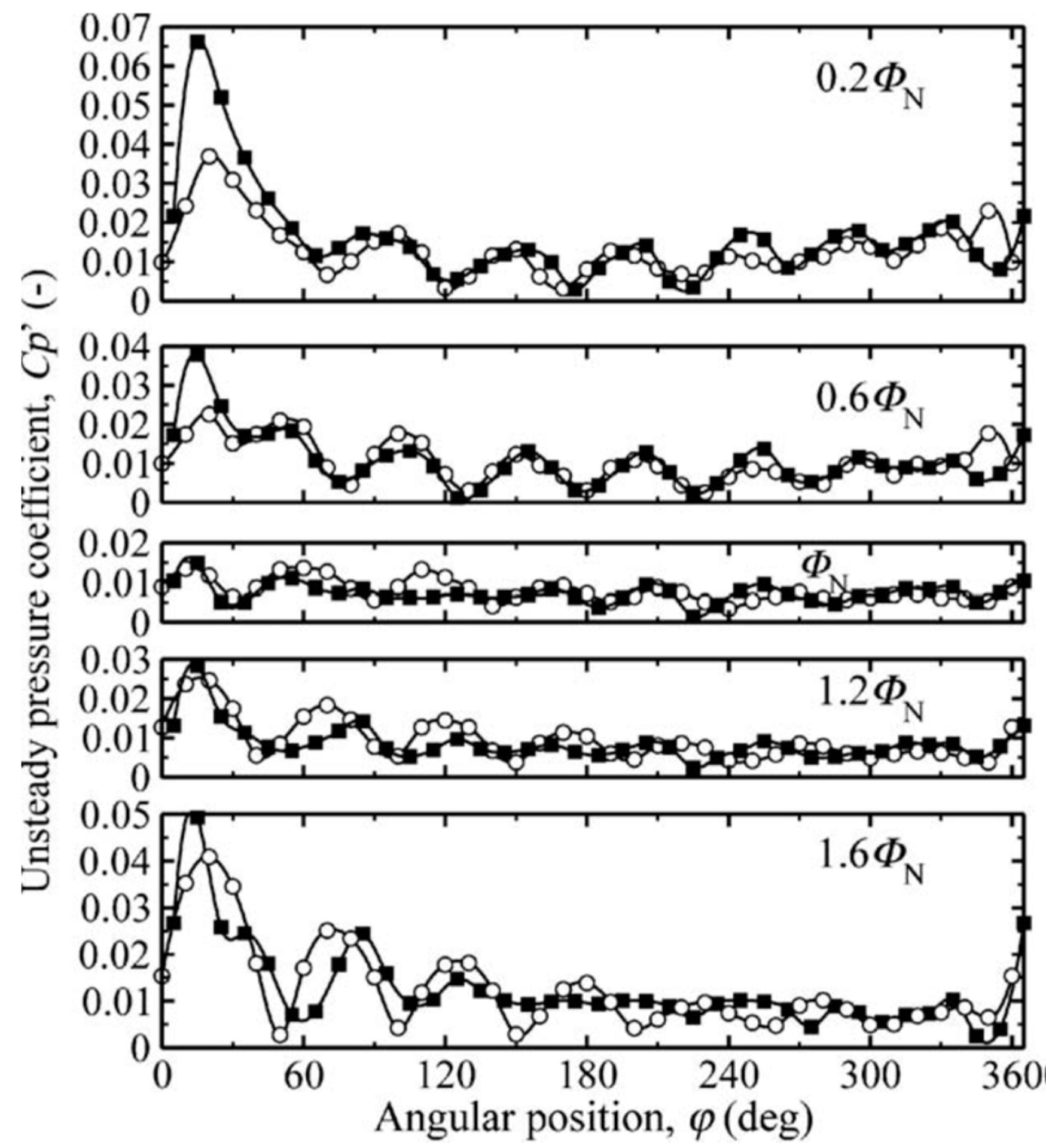Energies 16 00150 g011
