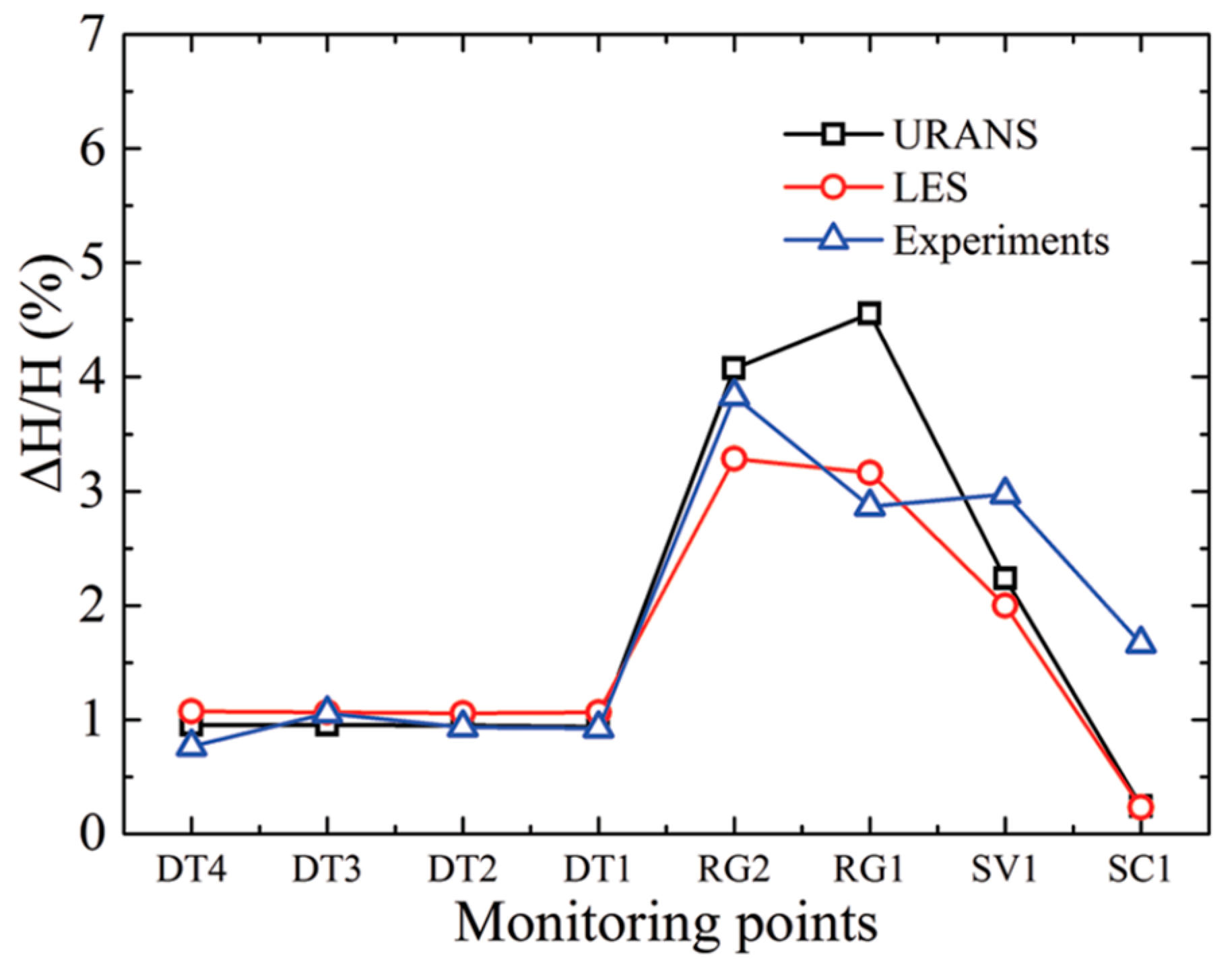 Energies 16 00150 g012