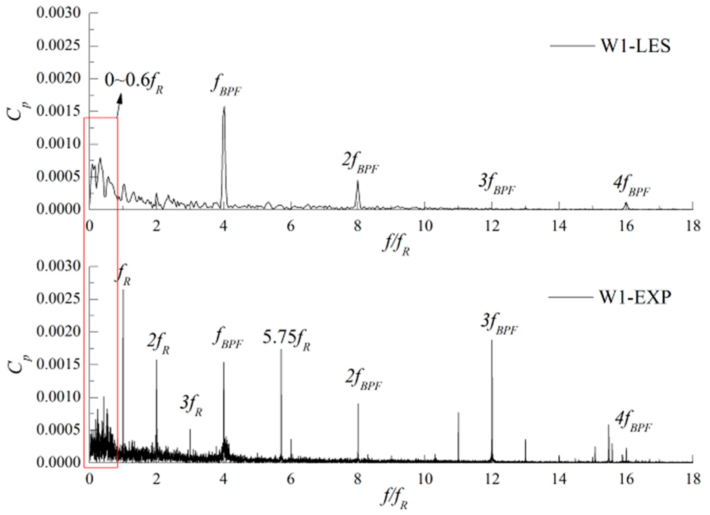 Energies 16 00150 g013