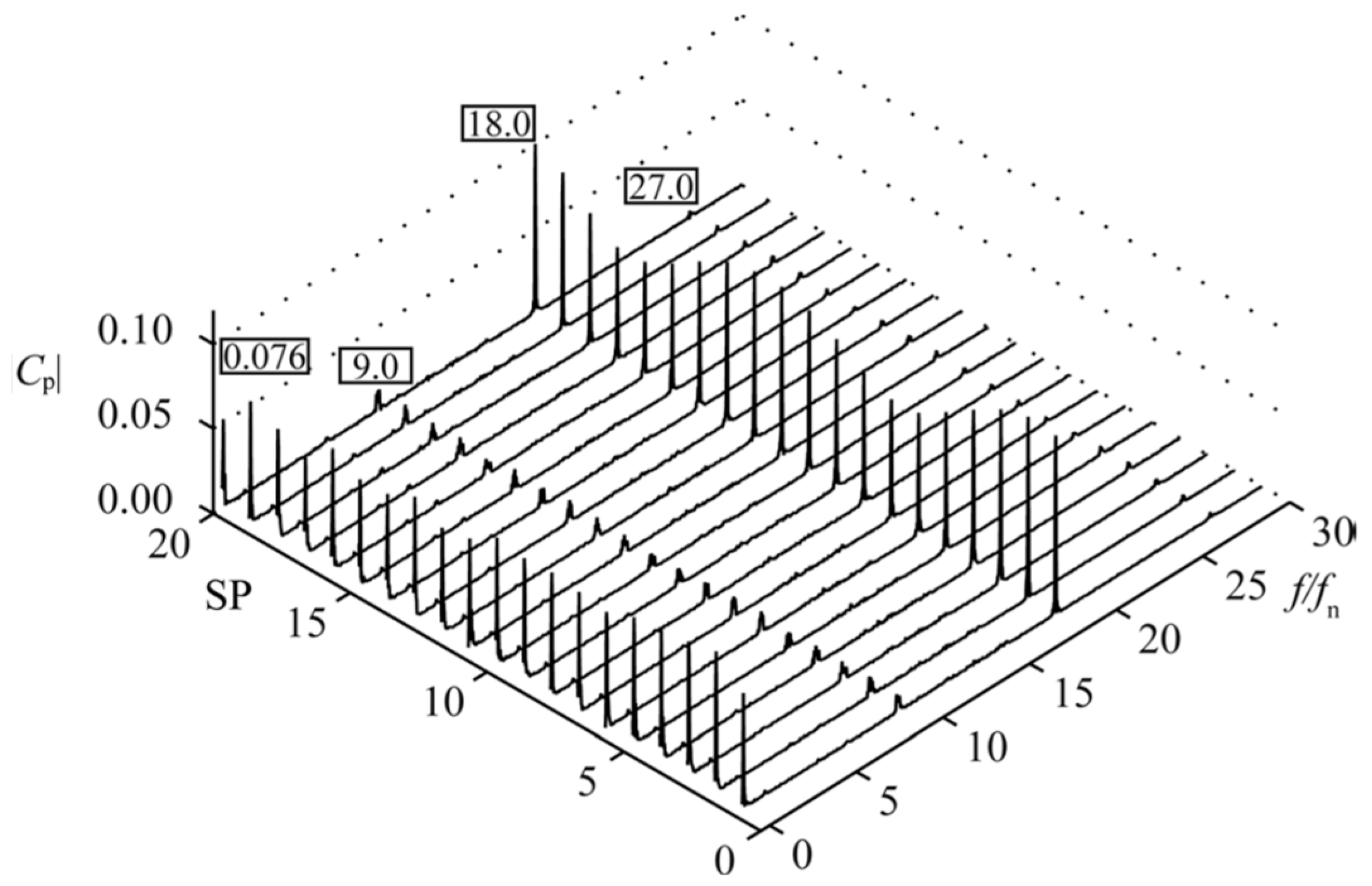 Energies 16 00150 g016