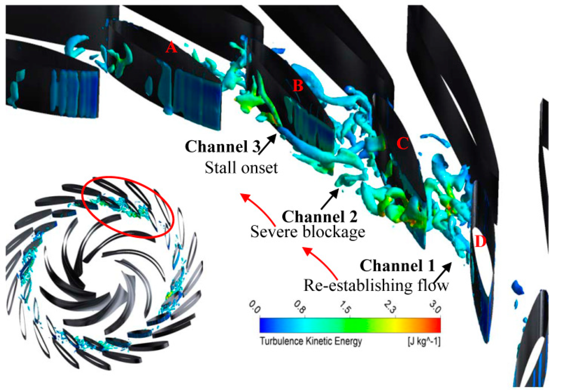 Energies 16 00150 g017