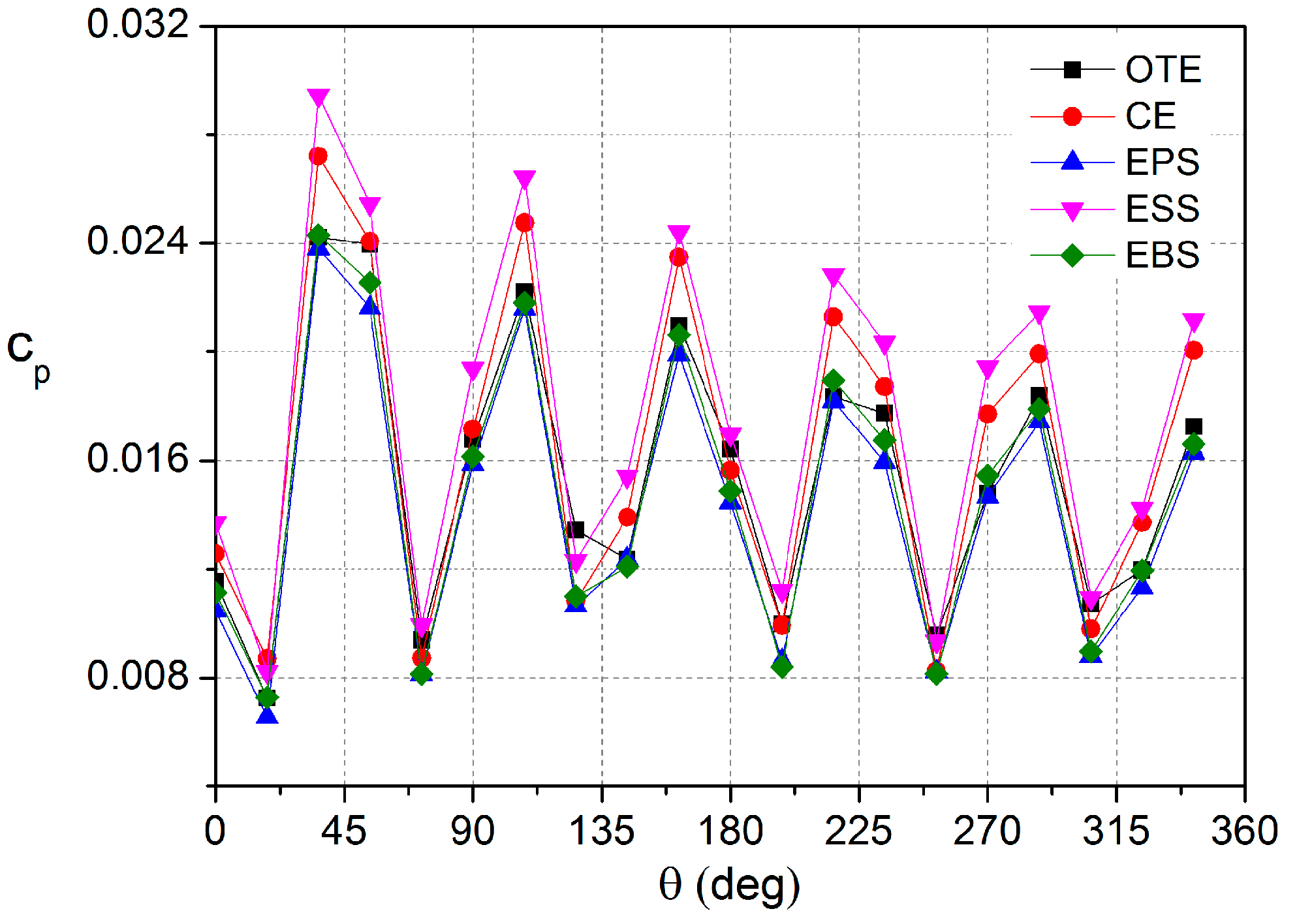 Energies 16 00150 g021