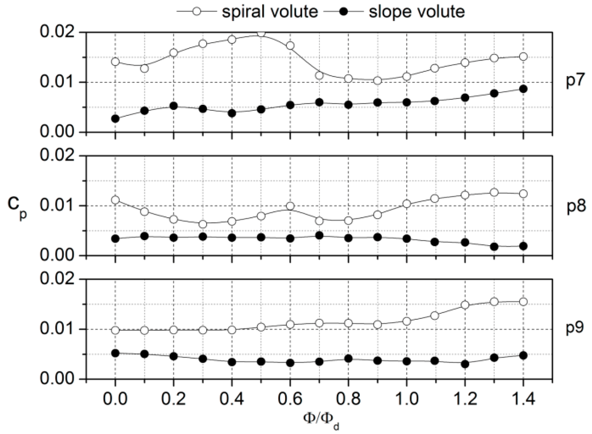 Energies 16 00150 g022