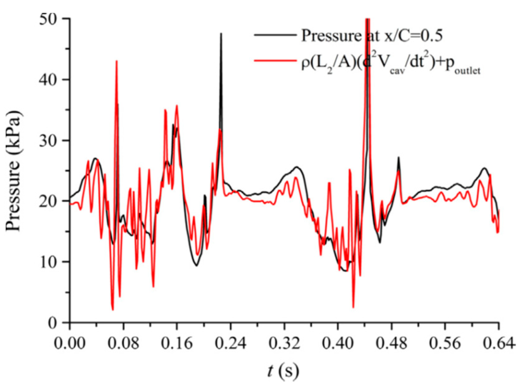 Energies 16 00150 g023