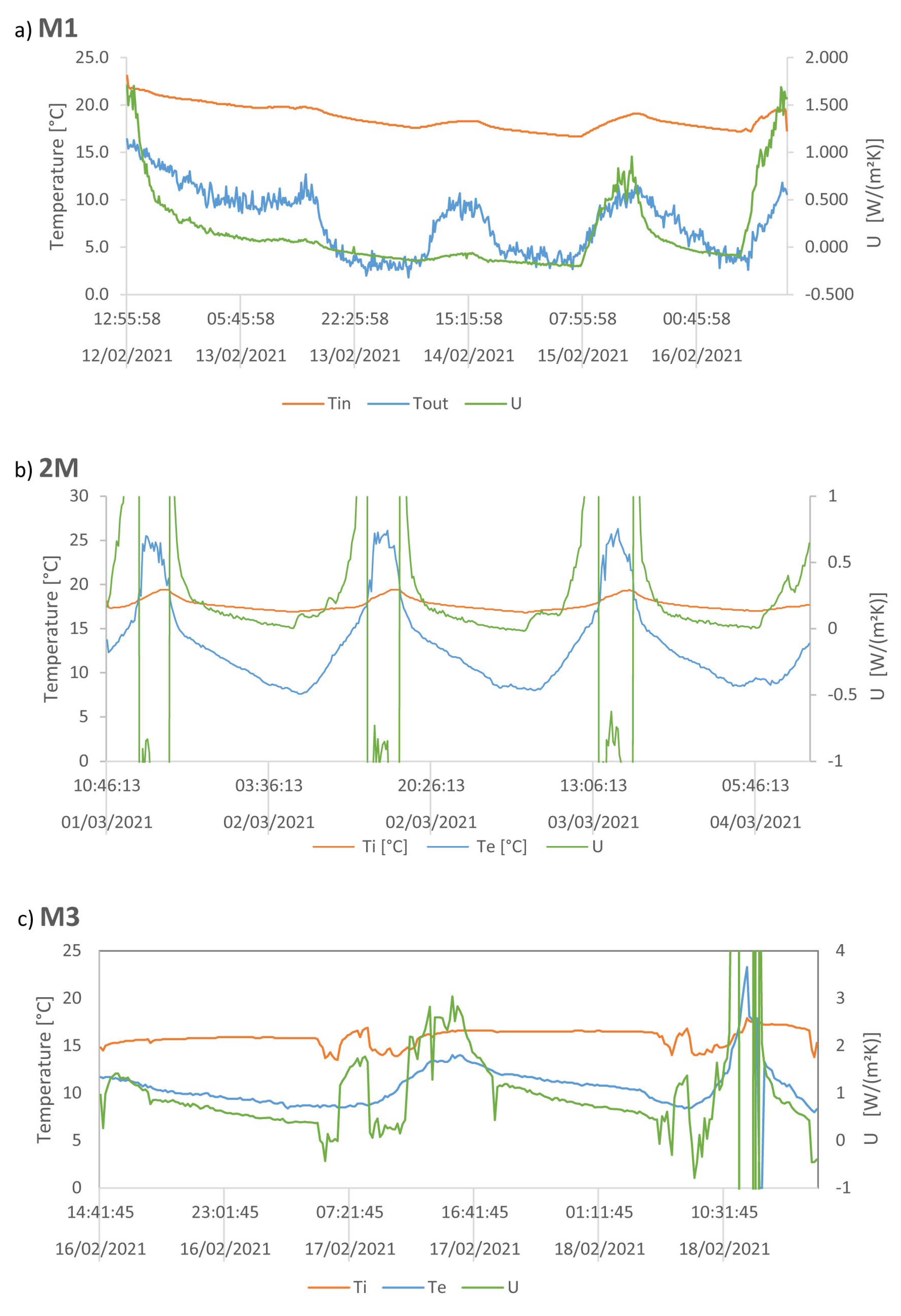 Energies 16 00151 g003