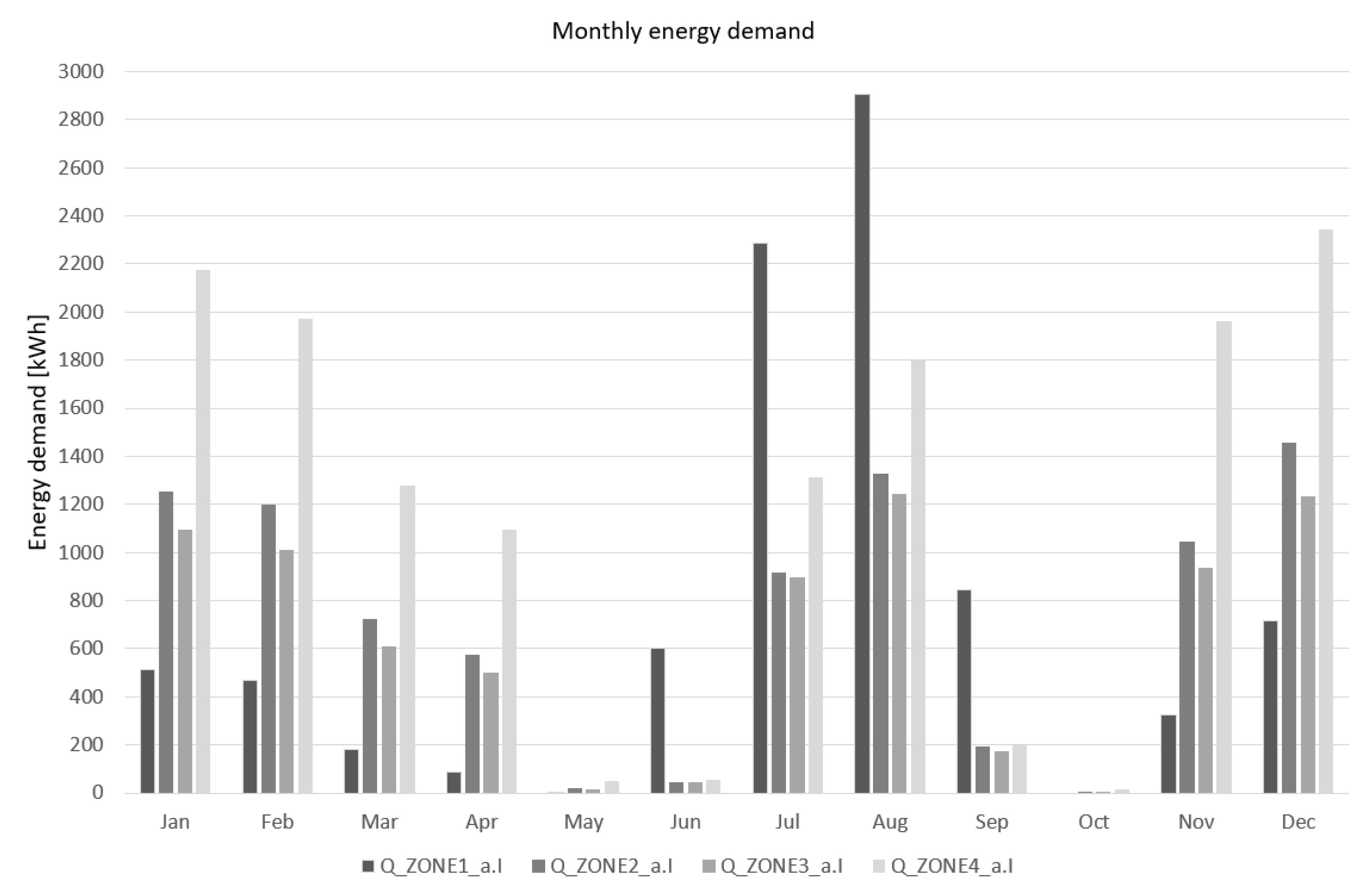 Energies 16 00151 g007