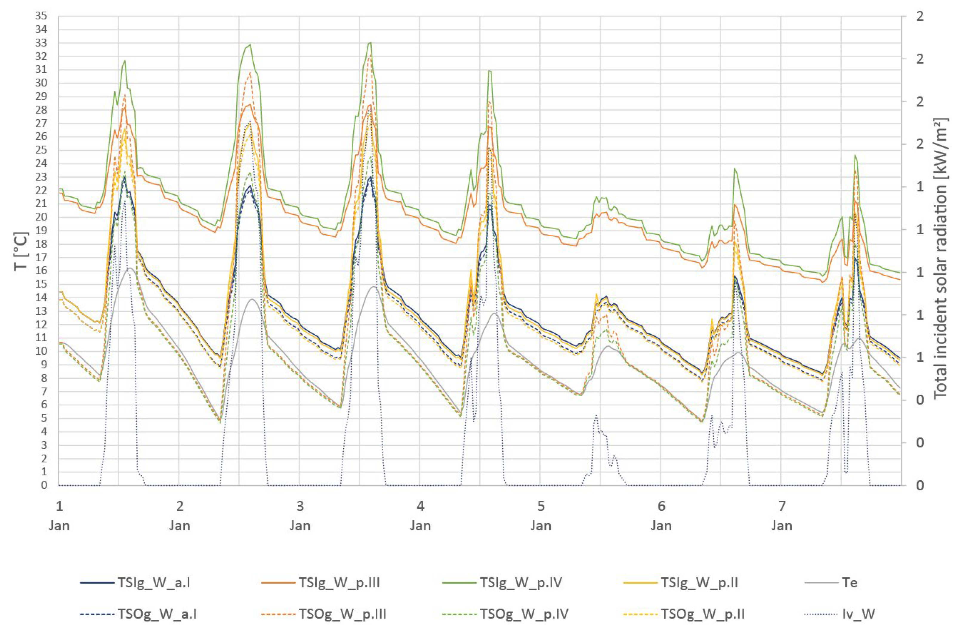 Energies 16 00151 g012