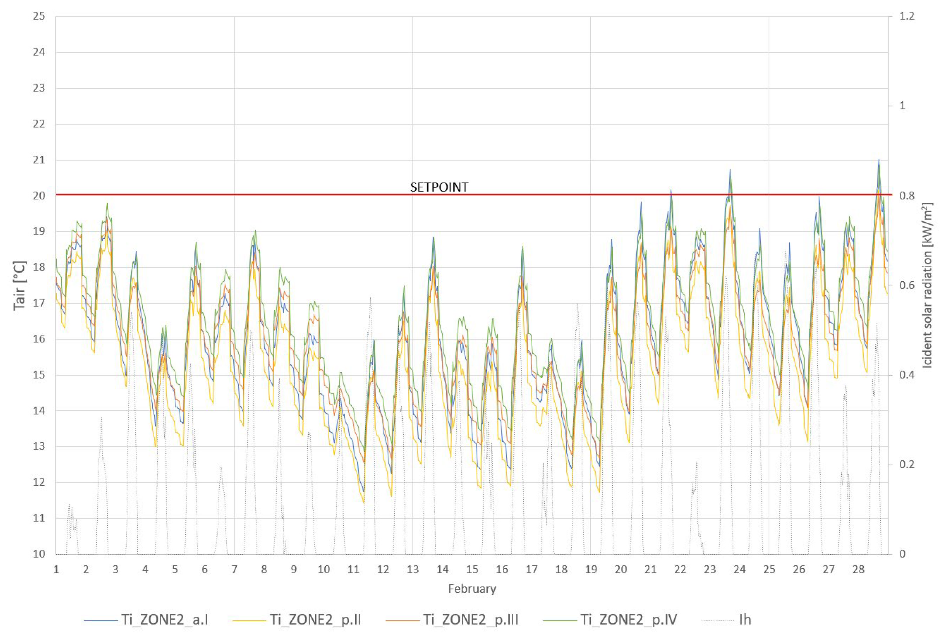 Energies 16 00151 g013