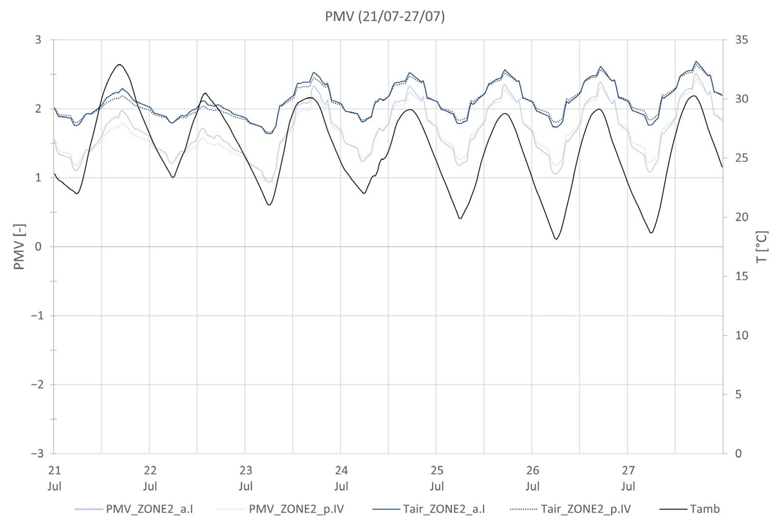 Energies 16 00151 g016