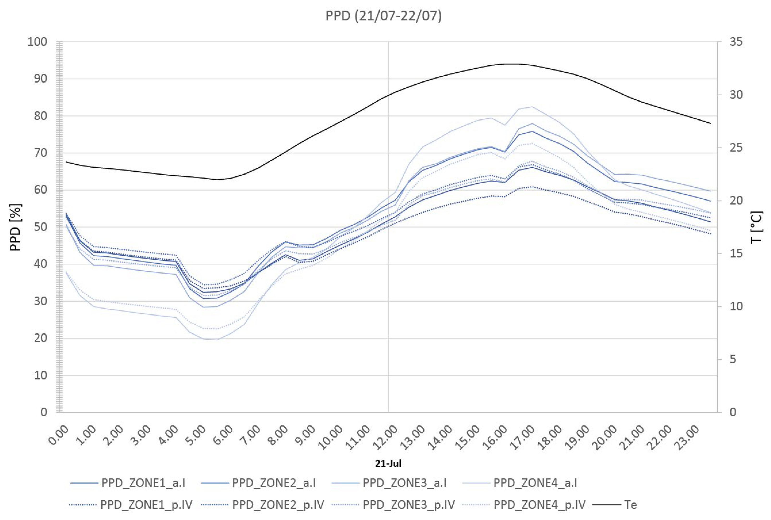 Energies 16 00151 g017