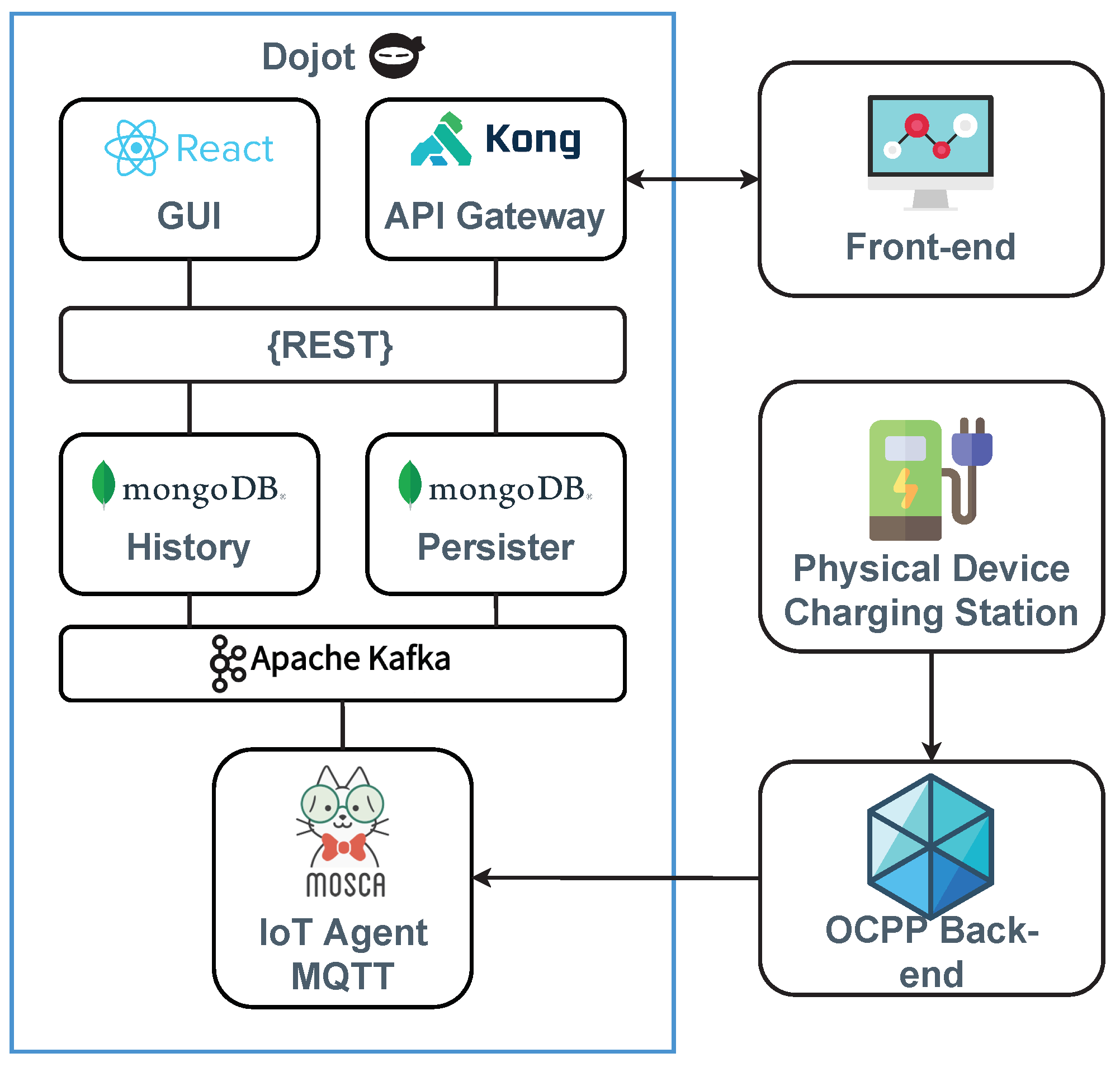 Energies 16 00152 g002
