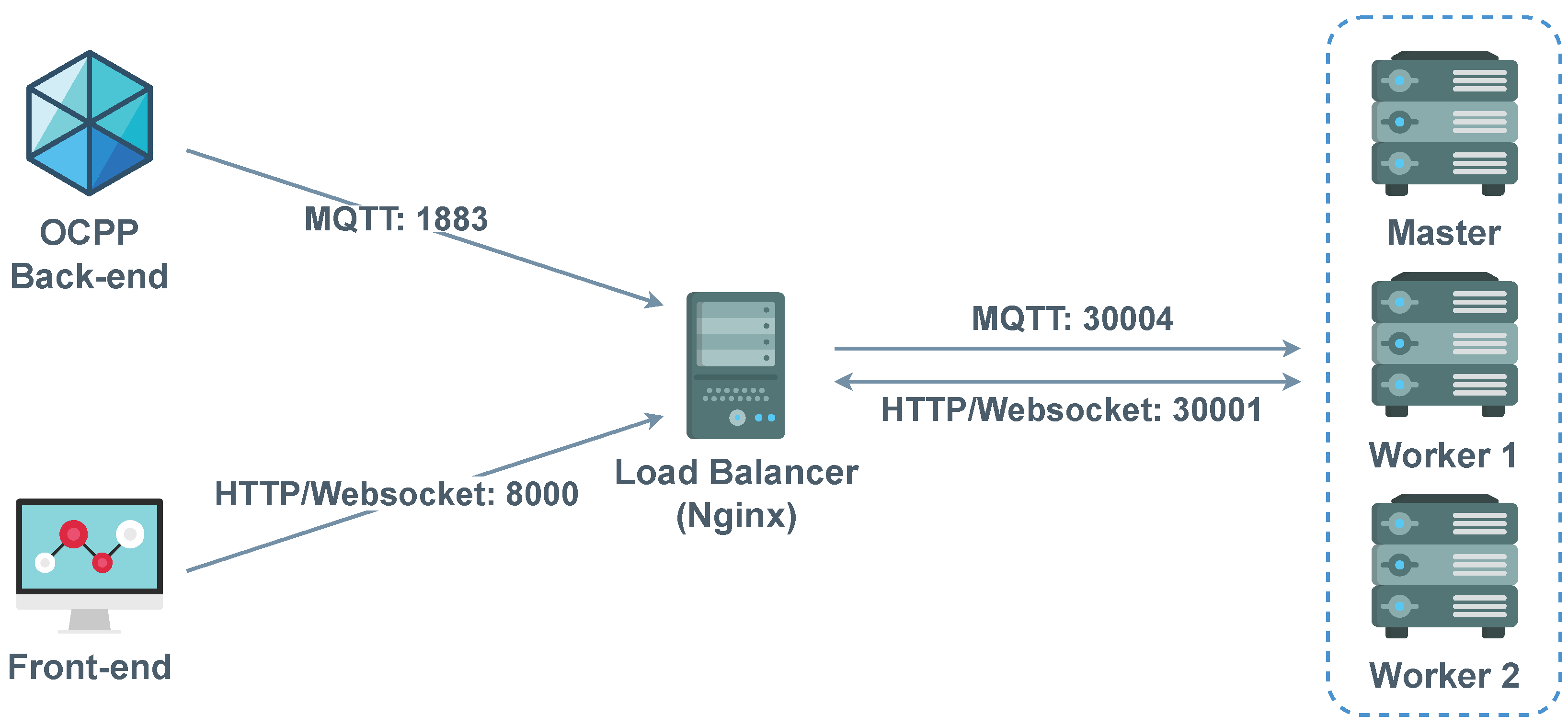 Energies 16 00152 g003