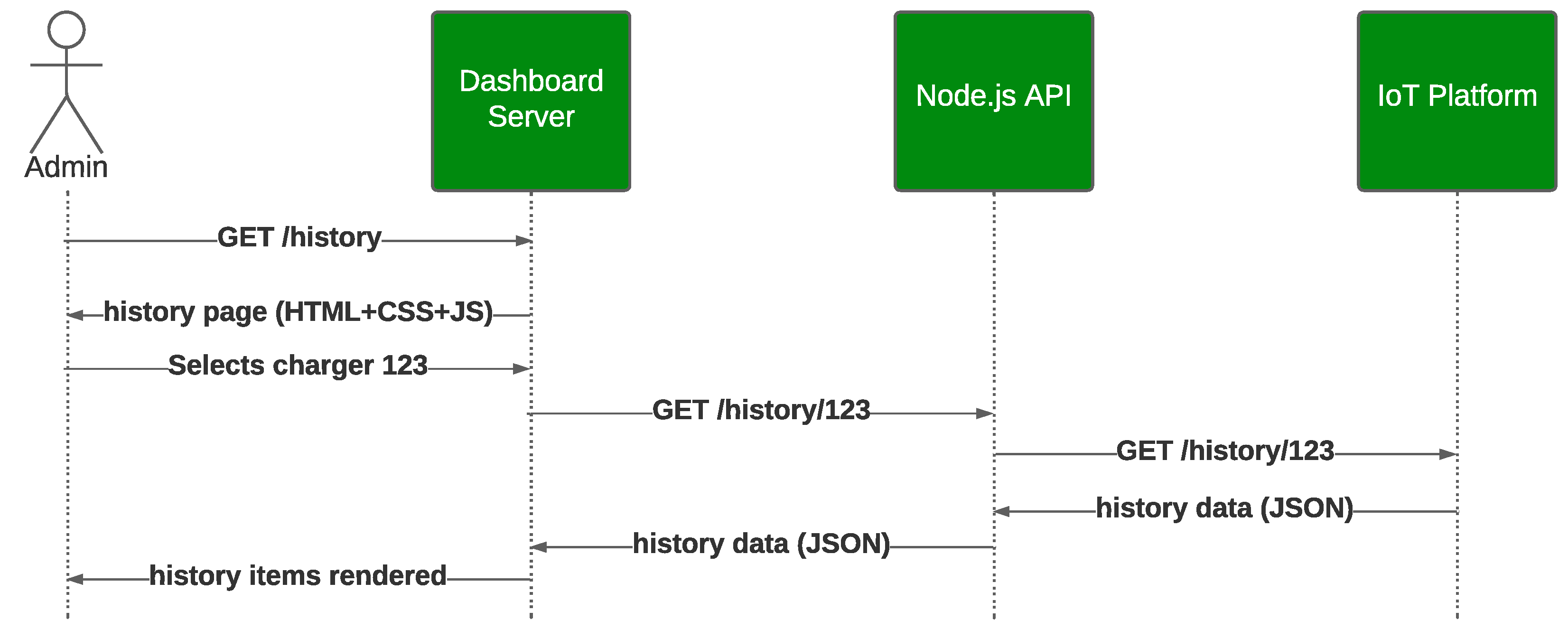 Energies 16 00152 g005