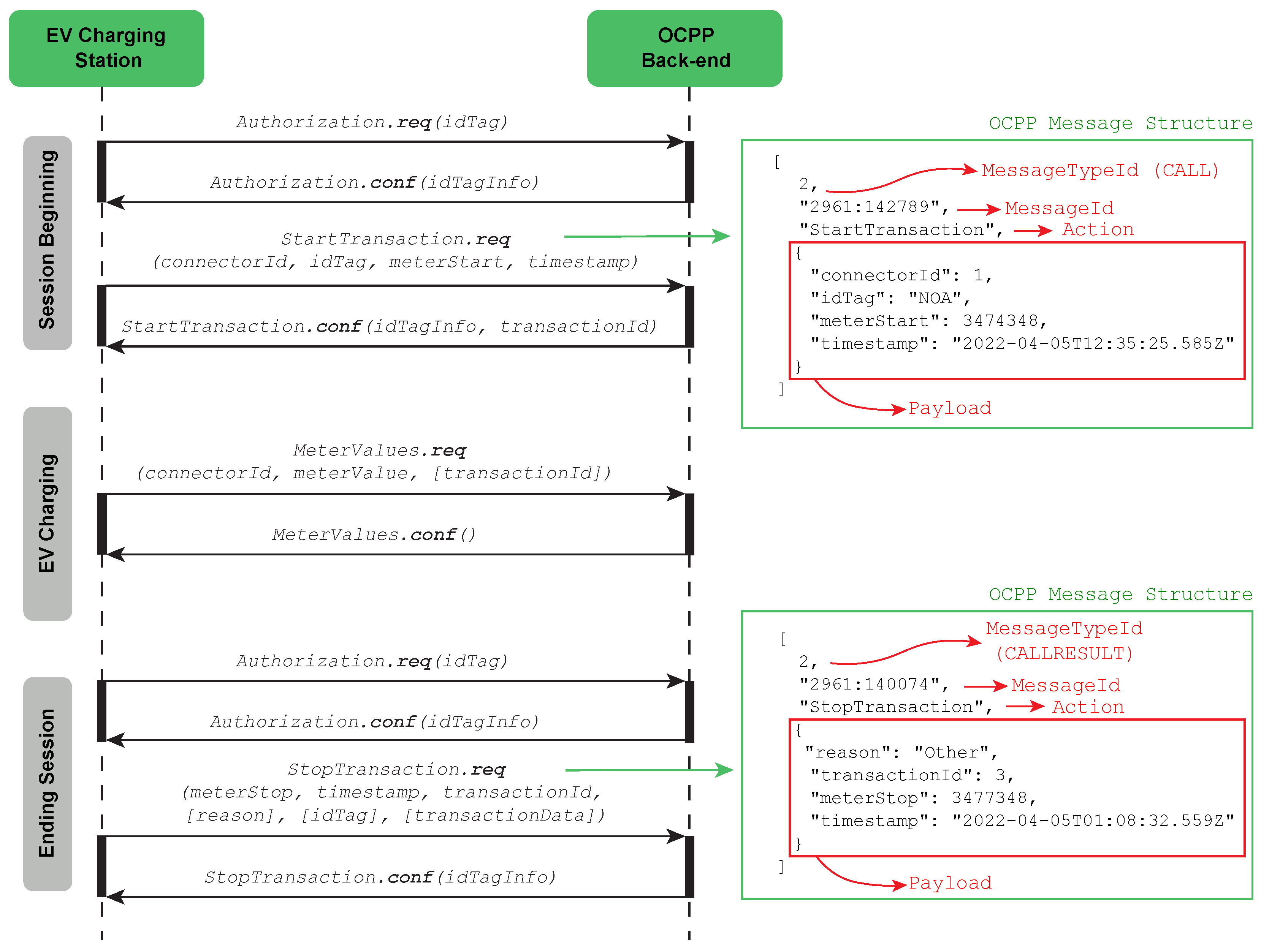 Energies 16 00152 g007