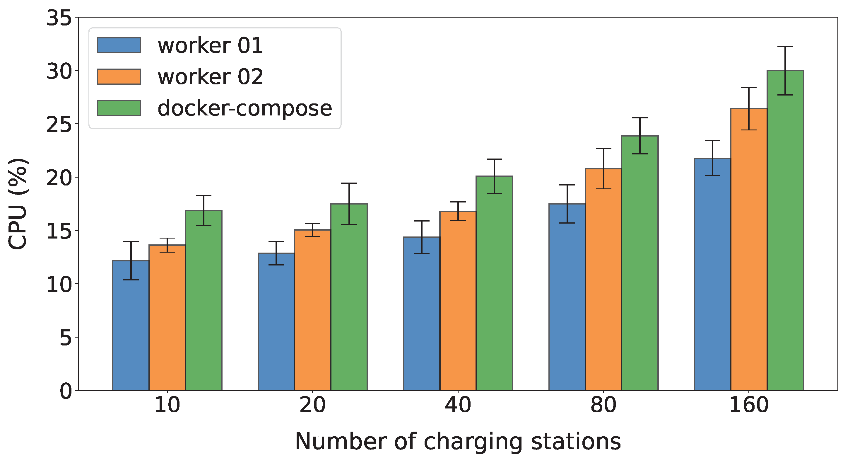 Energies 16 00152 g009