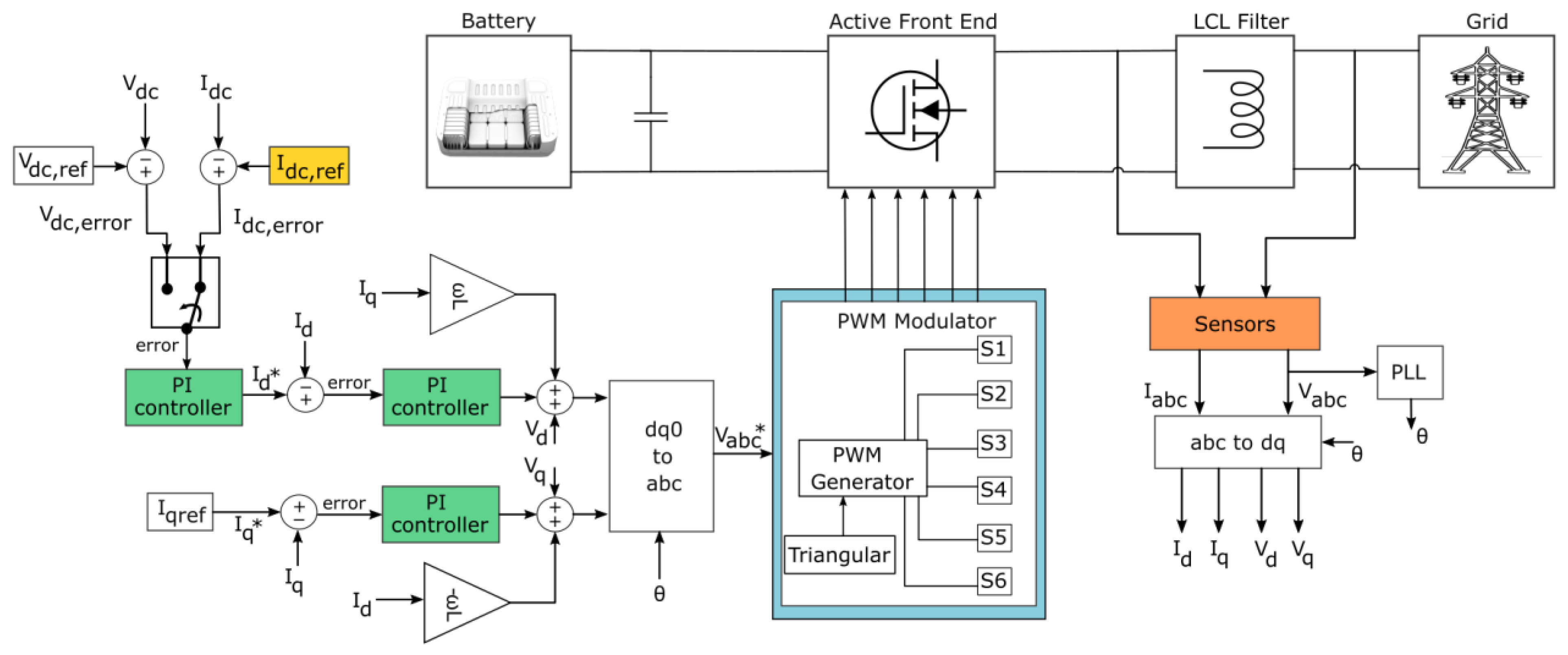 Energies 16 00153 g003 Energies 16 00153 g003