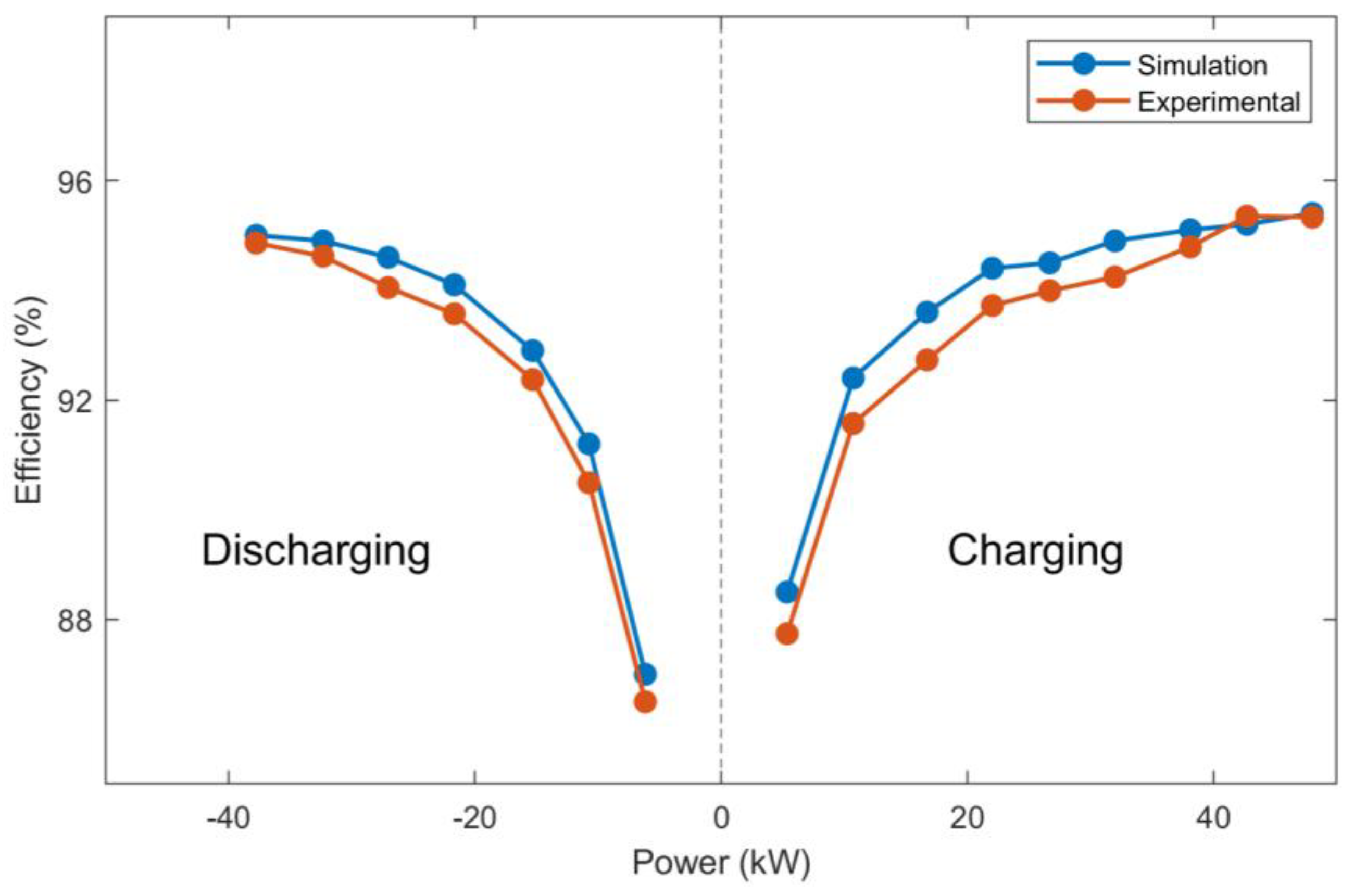 Energies 16 00153 g004 Energies 16 00153 g004