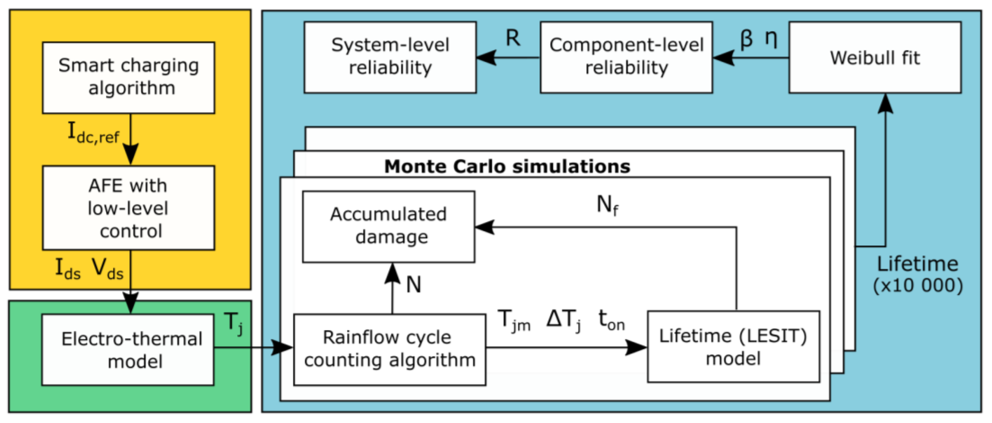 Energies 16 00153 g005 Energies 16 00153 g005